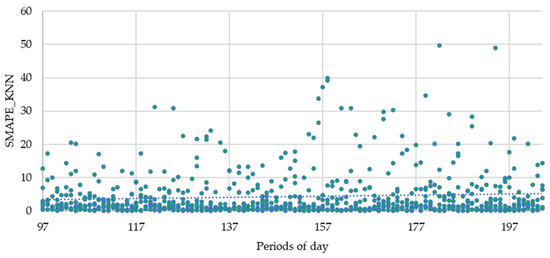 Forecasting 03 00015 g0a5