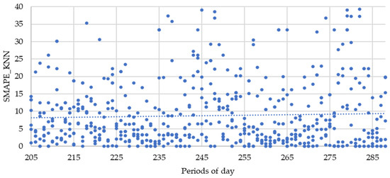 Forecasting 03 00015 g0a6