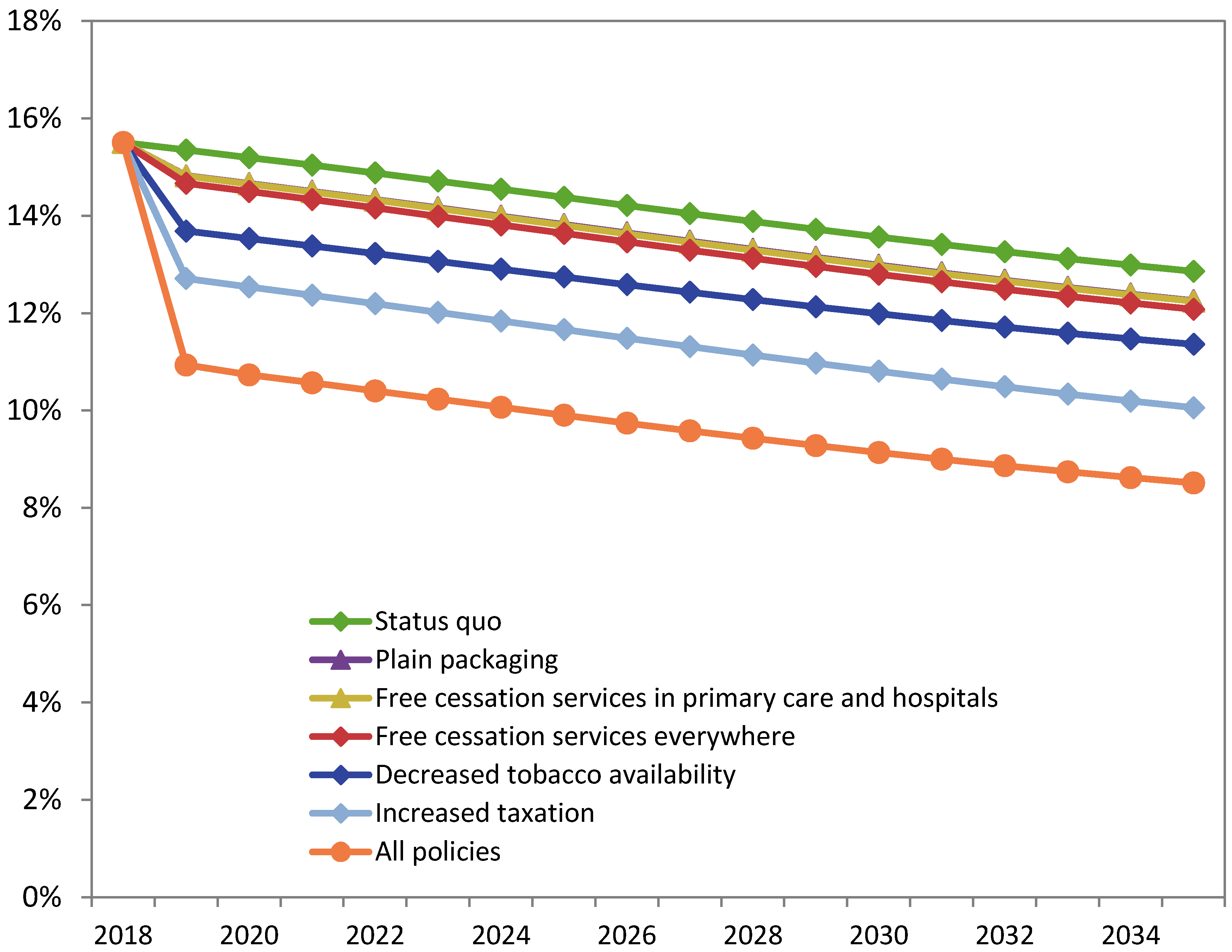 Forecasting 03 00017 g001