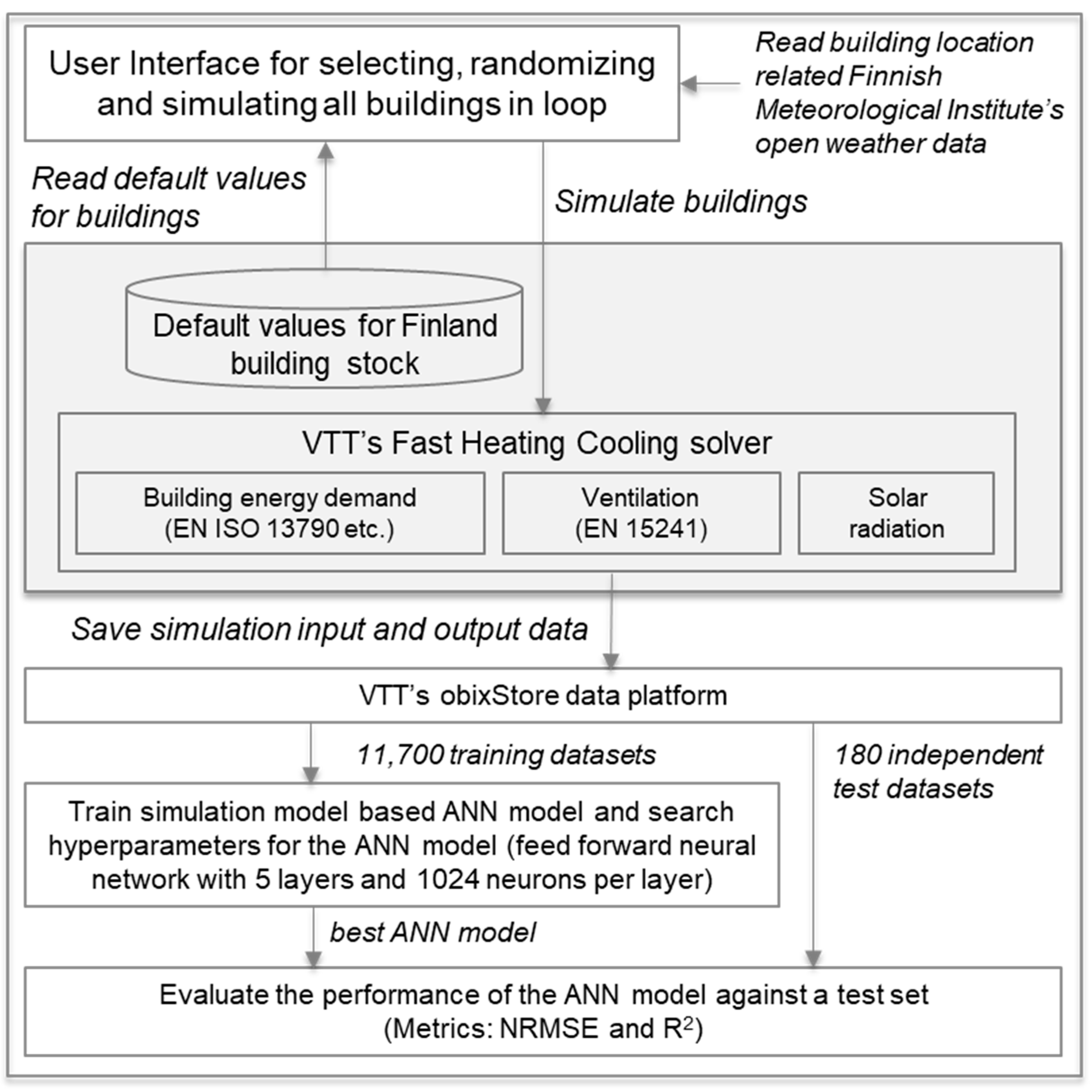 Forecasting 03 00019 g001