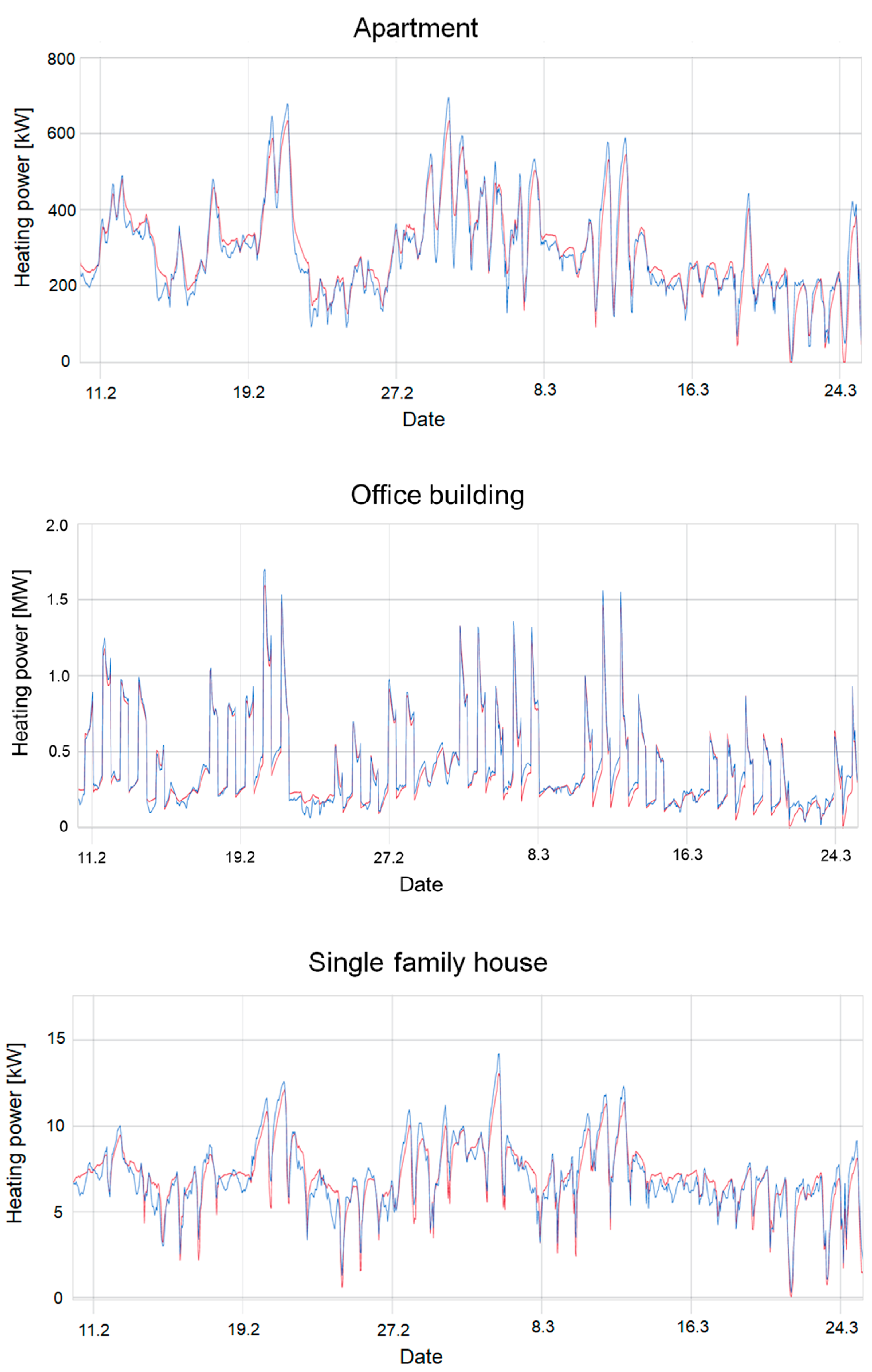 Forecasting 03 00019 g003