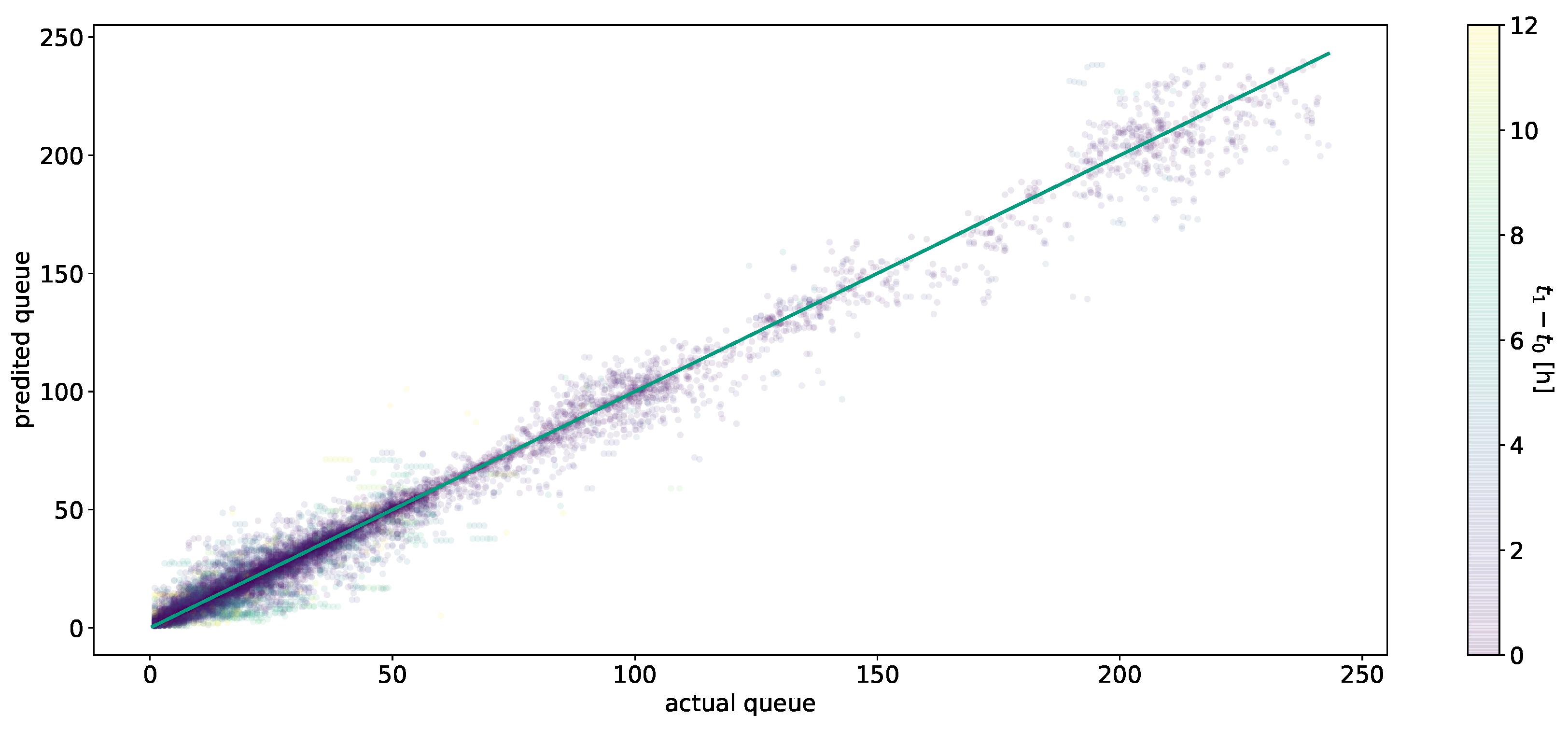 Forecasting 03 00021 g003