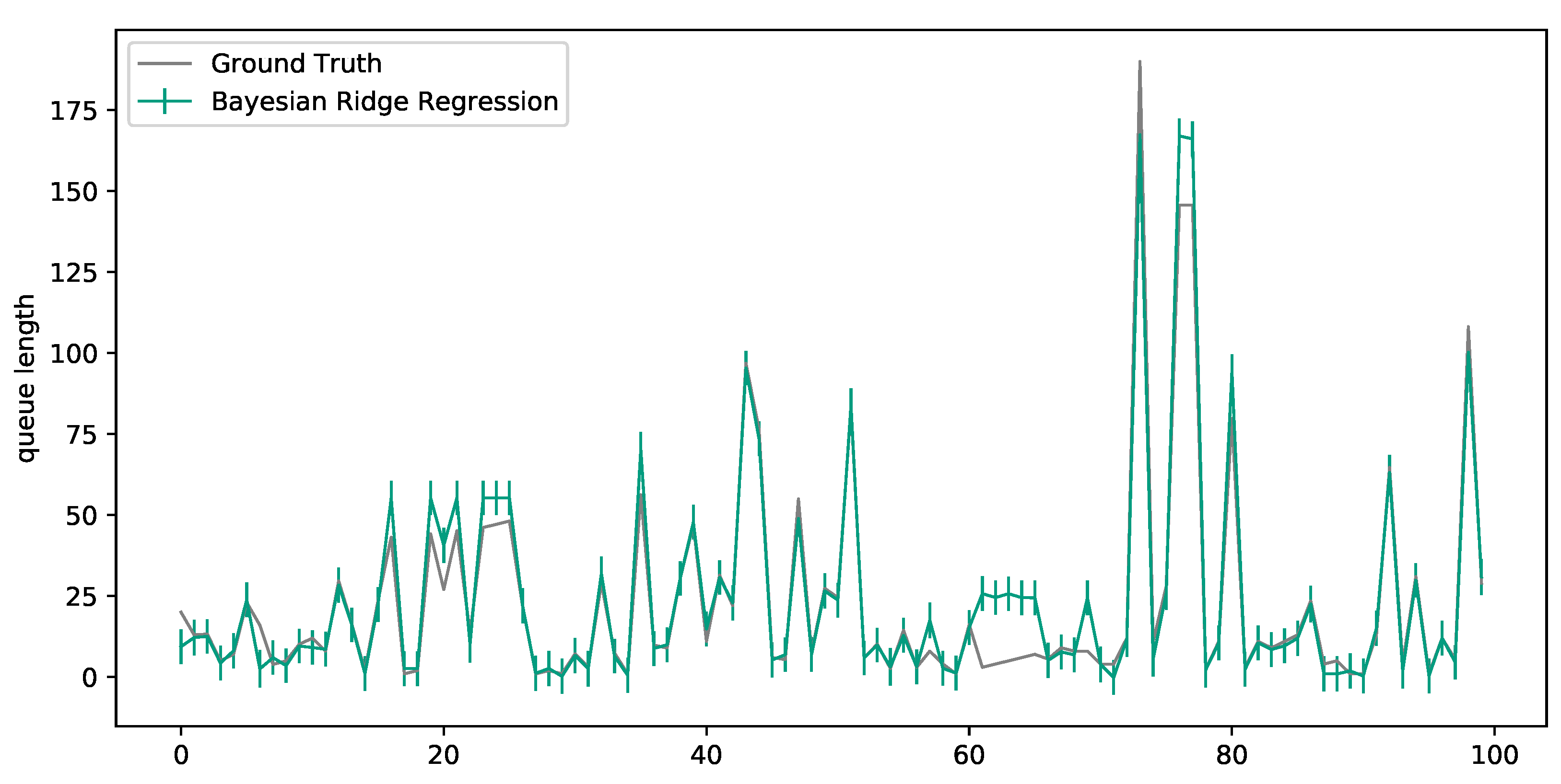 Forecasting 03 00021 g004