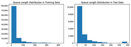 Forecasting 03 00021 g0a1