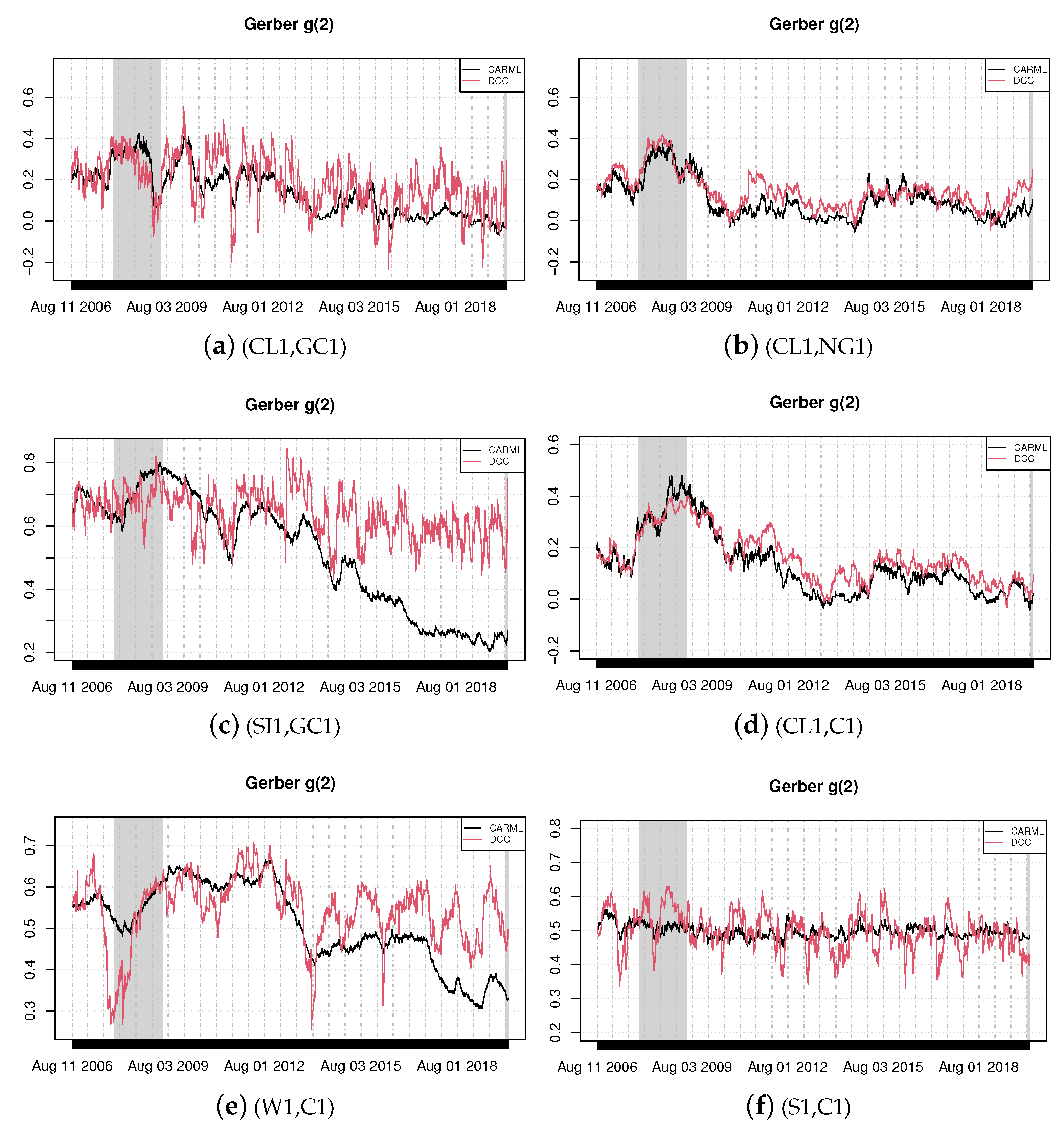 Forecasting 03 00022 g001 Forecasting 03 00022 g001