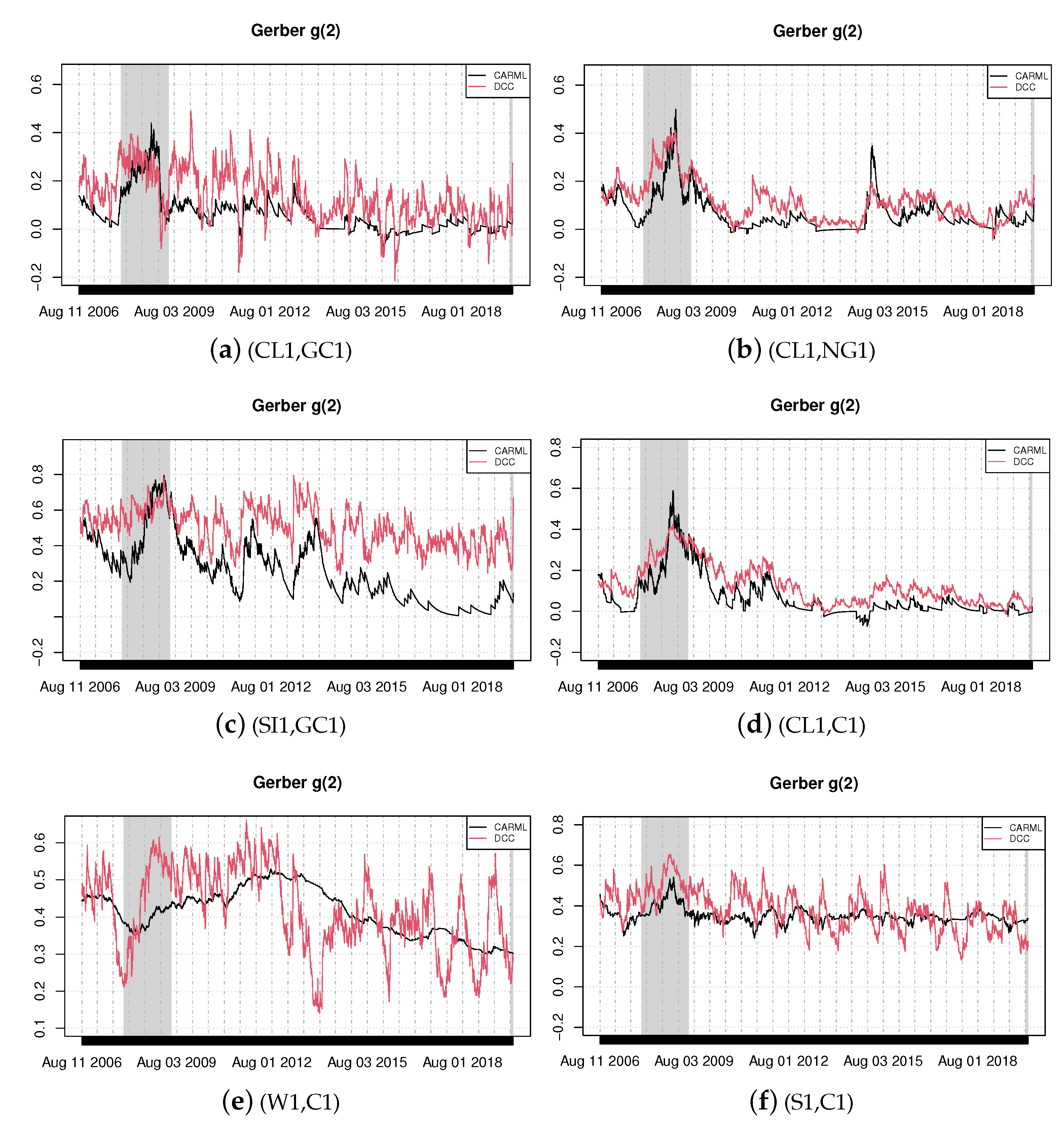 Forecasting 03 00022 g002 Forecasting 03 00022 g002
