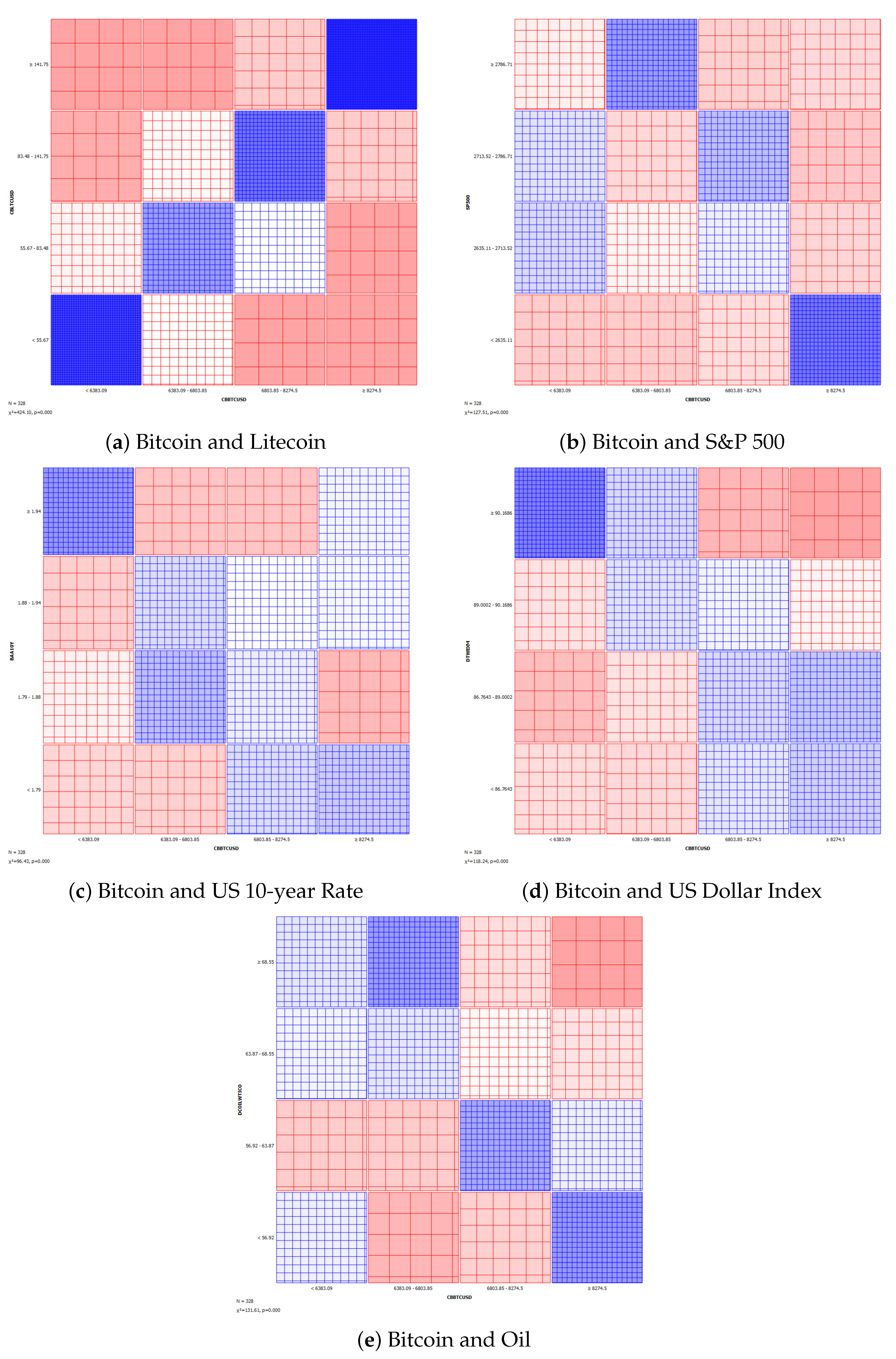 Forecasting 03 00024 g005