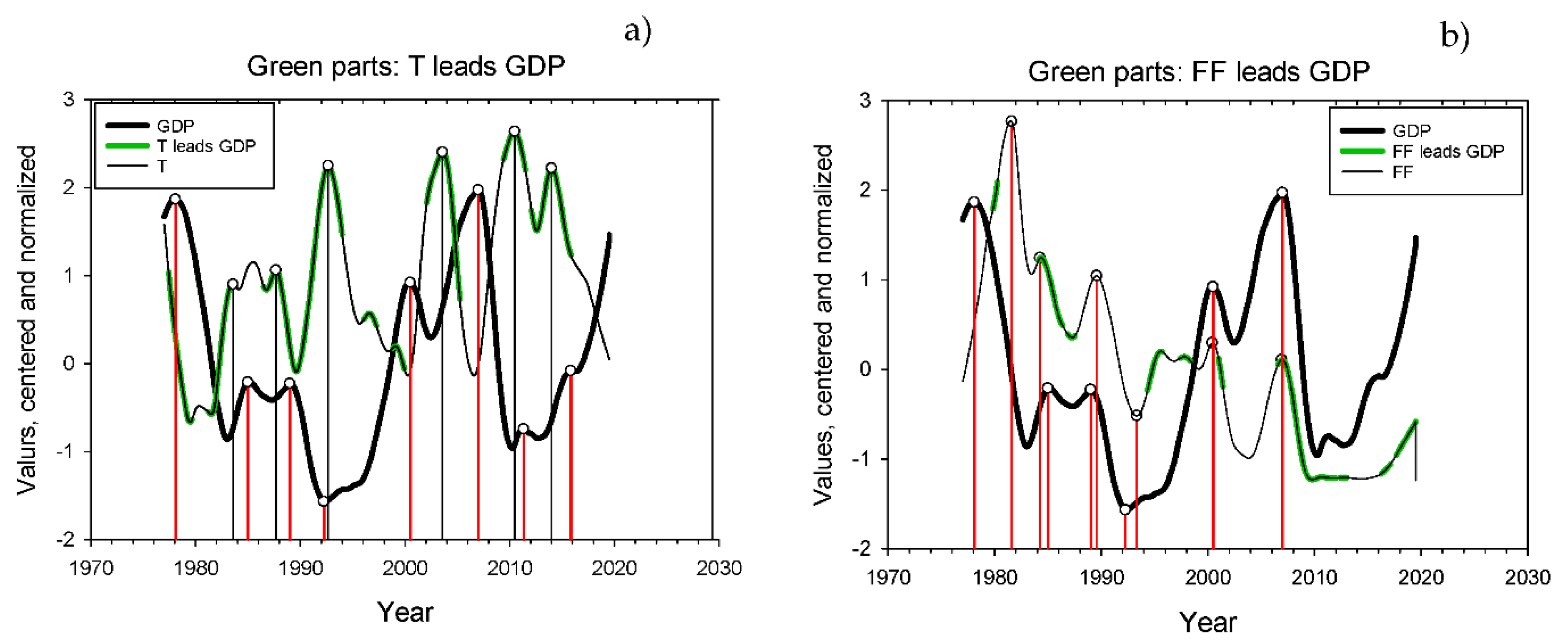Forecasting 03 00025 g001