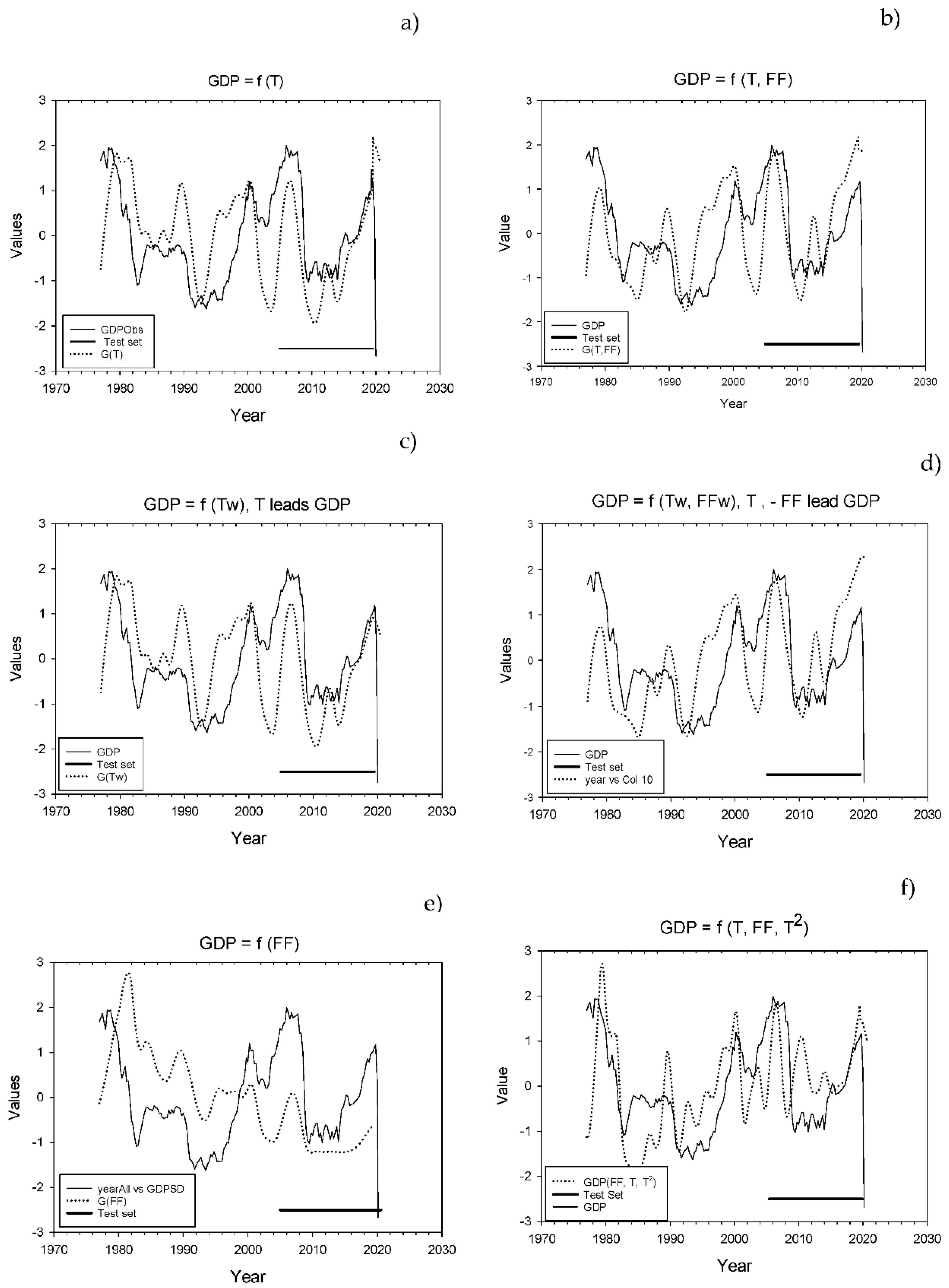 Forecasting 03 00025 g002