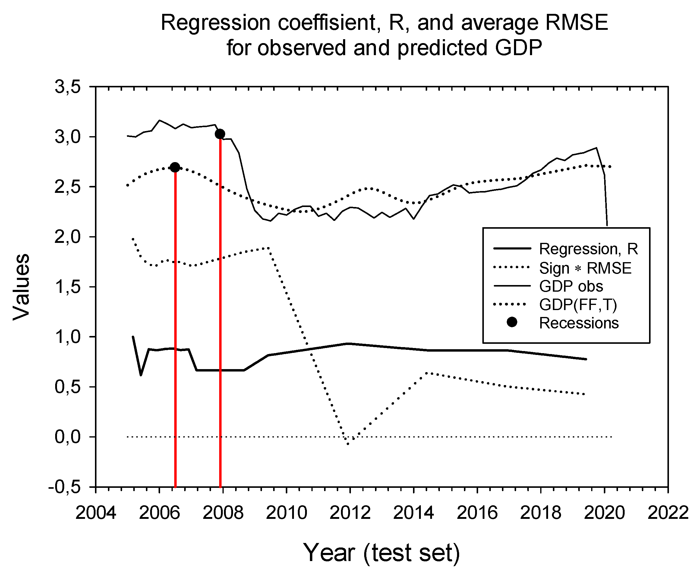 Forecasting 03 00025 g003