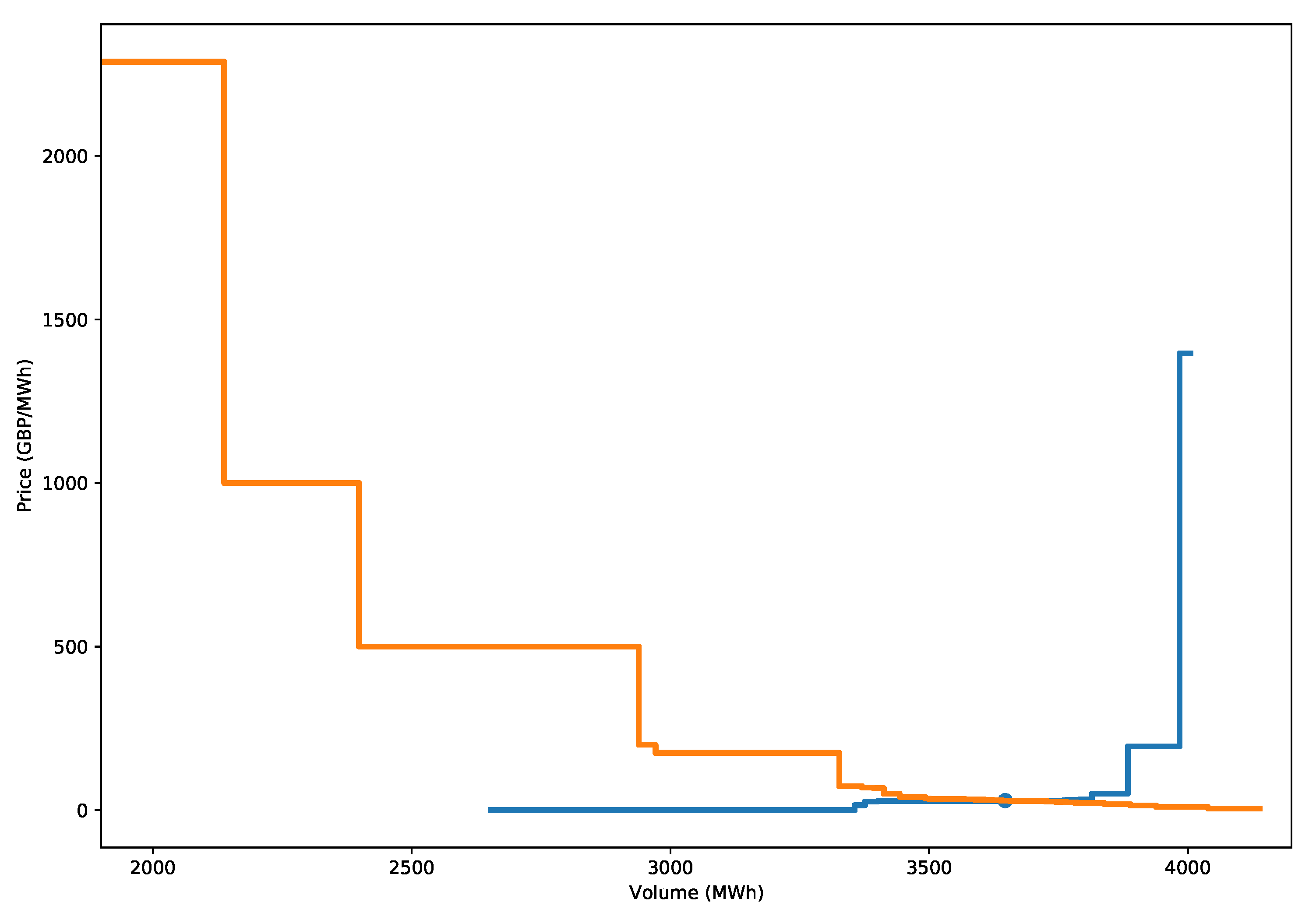 Forecasting 03 00038 g001