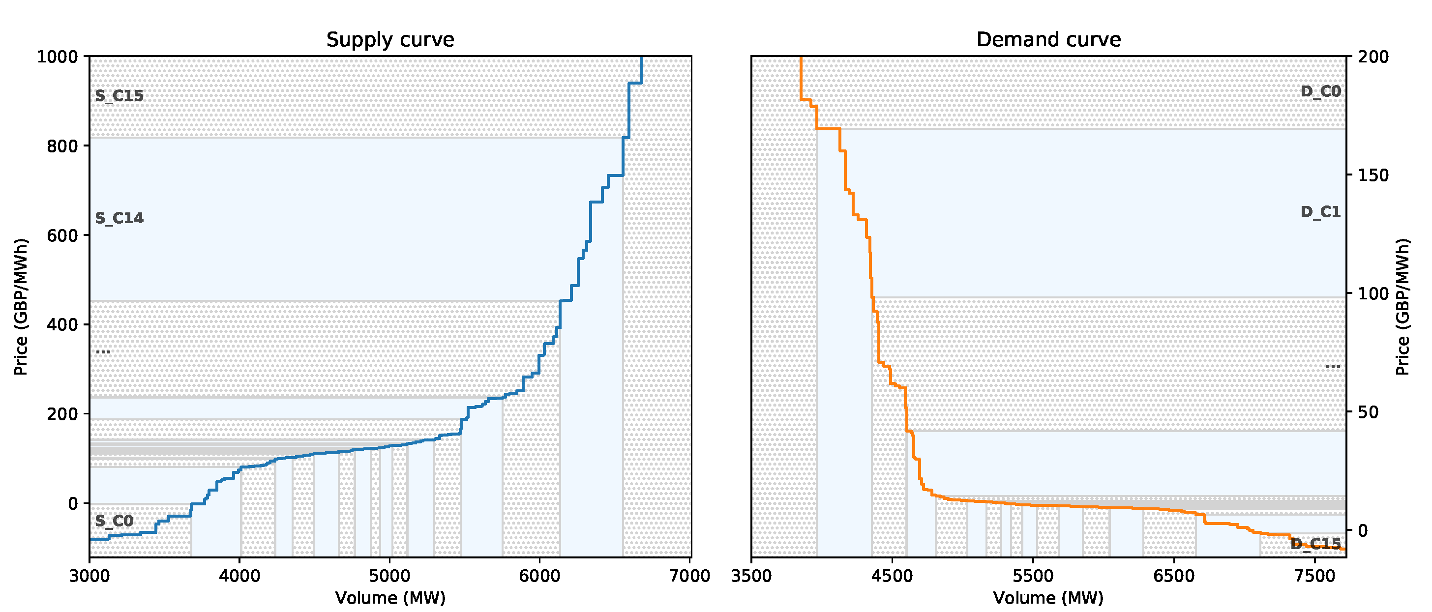 Forecasting 03 00038 g002
