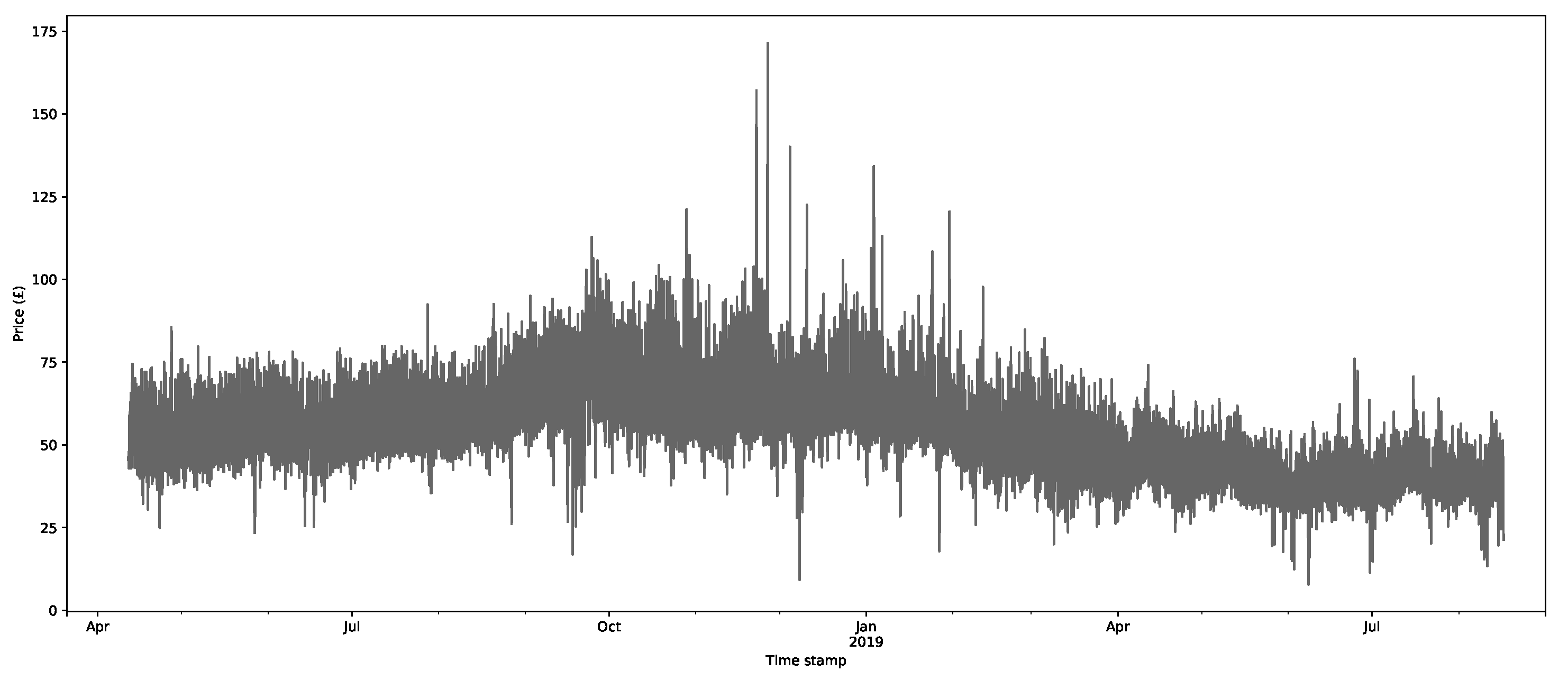 Forecasting 03 00038 g003