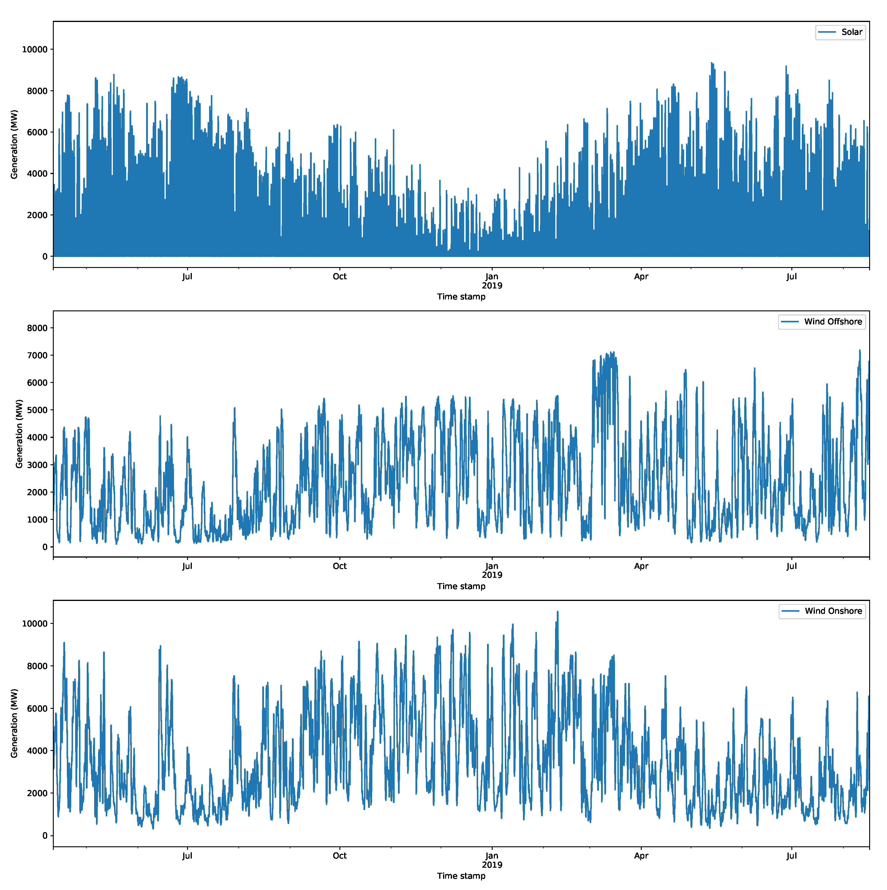 Forecasting 03 00038 g005