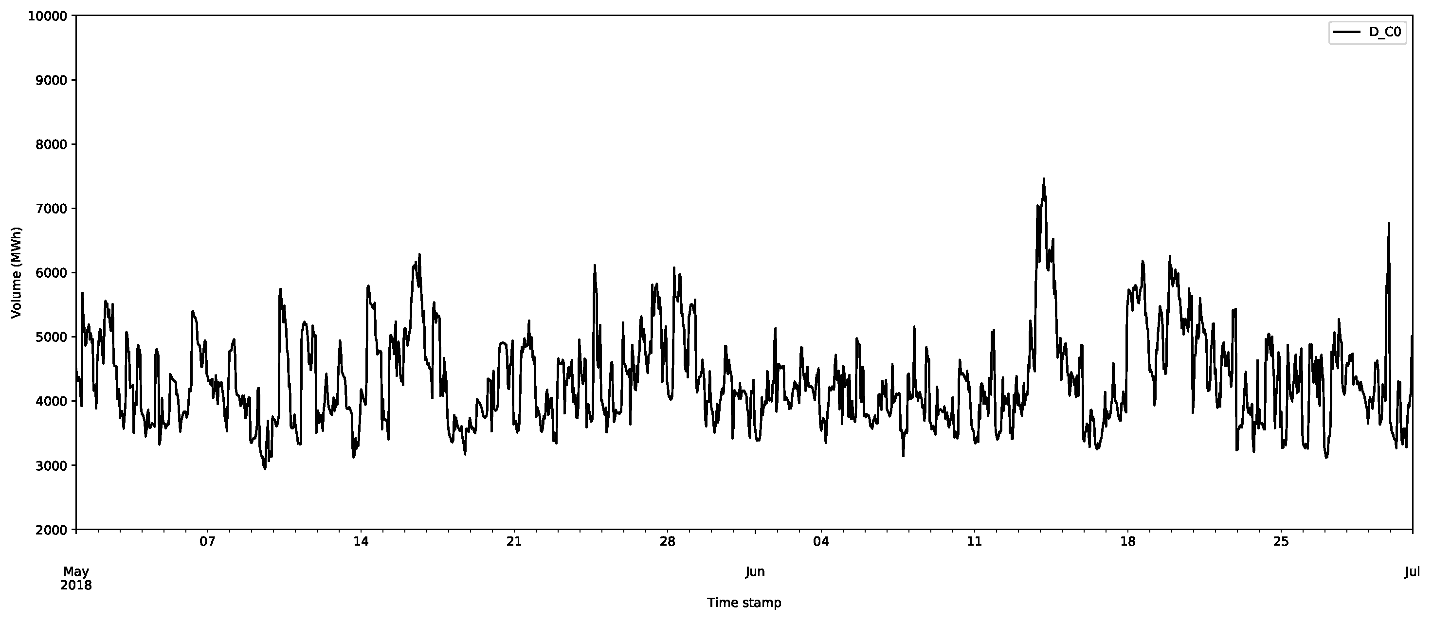 Forecasting 03 00038 g006