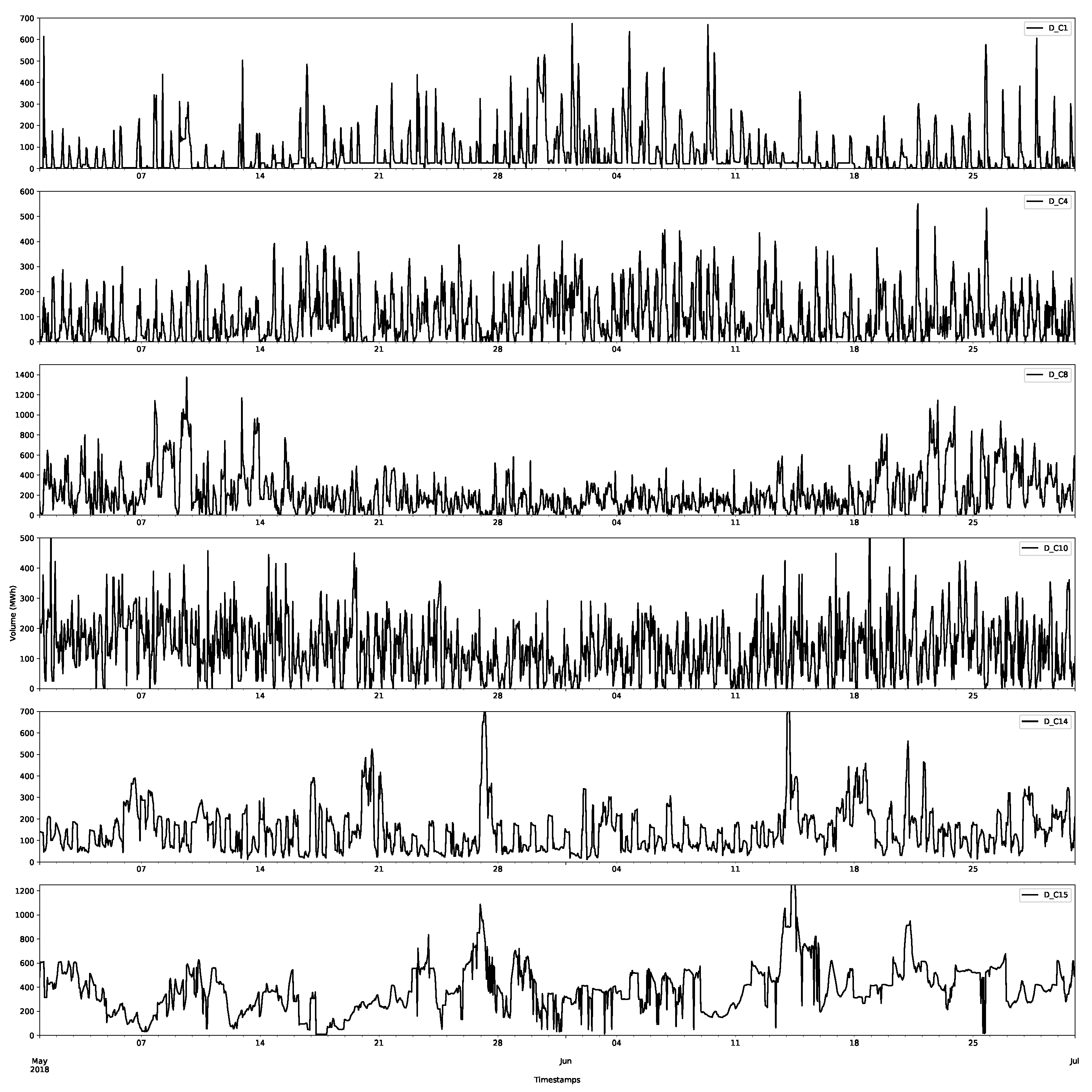 Forecasting 03 00038 g007