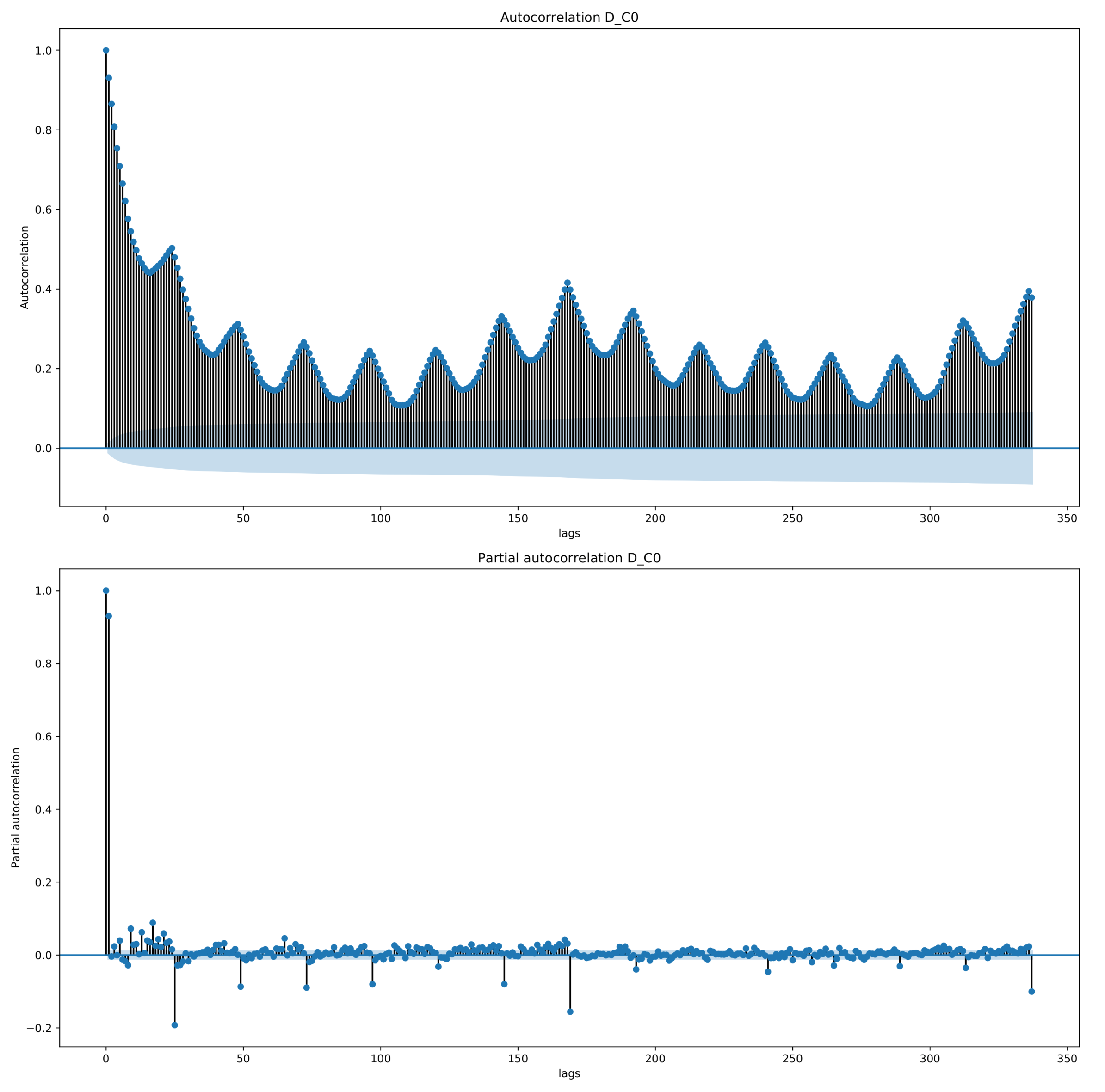 Forecasting 03 00038 g008