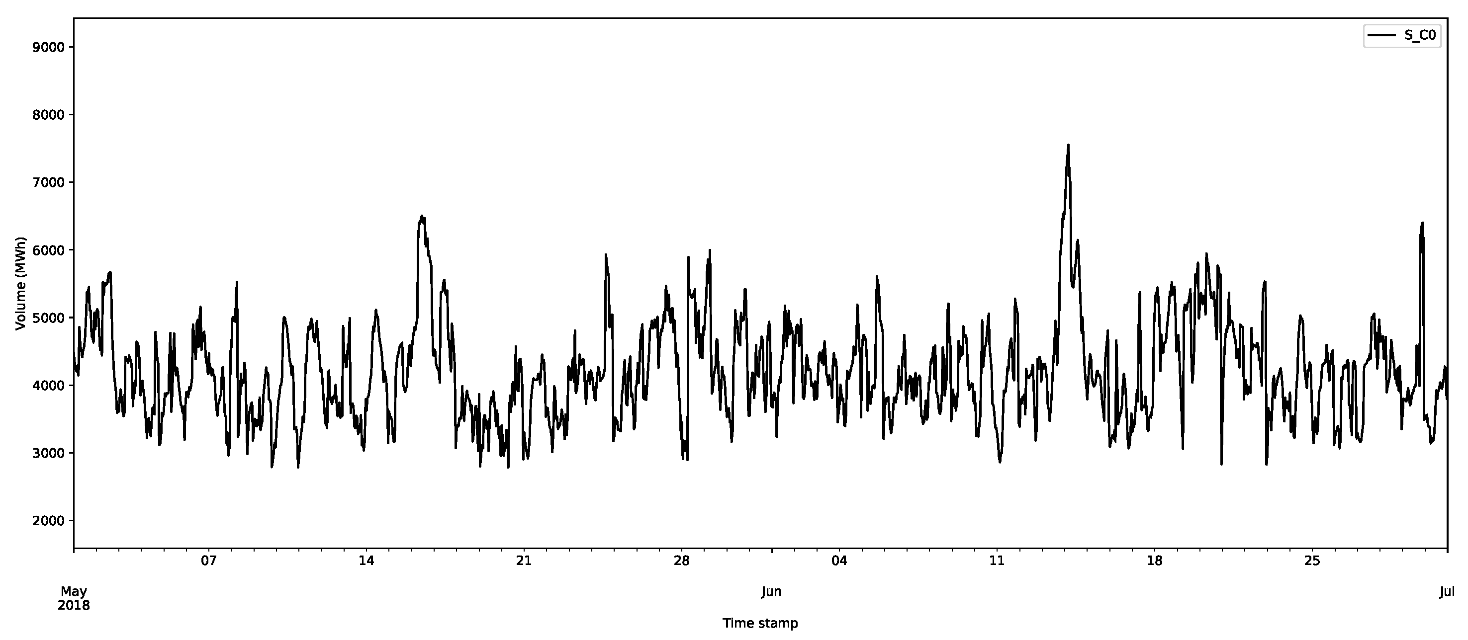 Forecasting 03 00038 g009