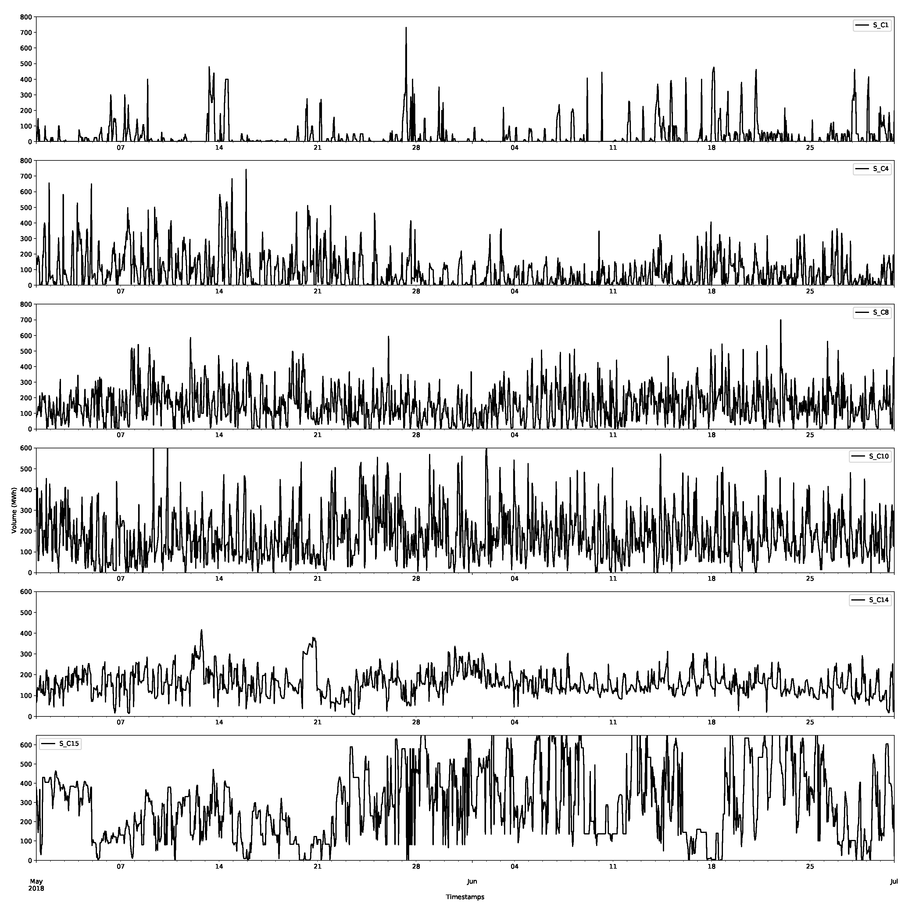 Forecasting 03 00038 g010