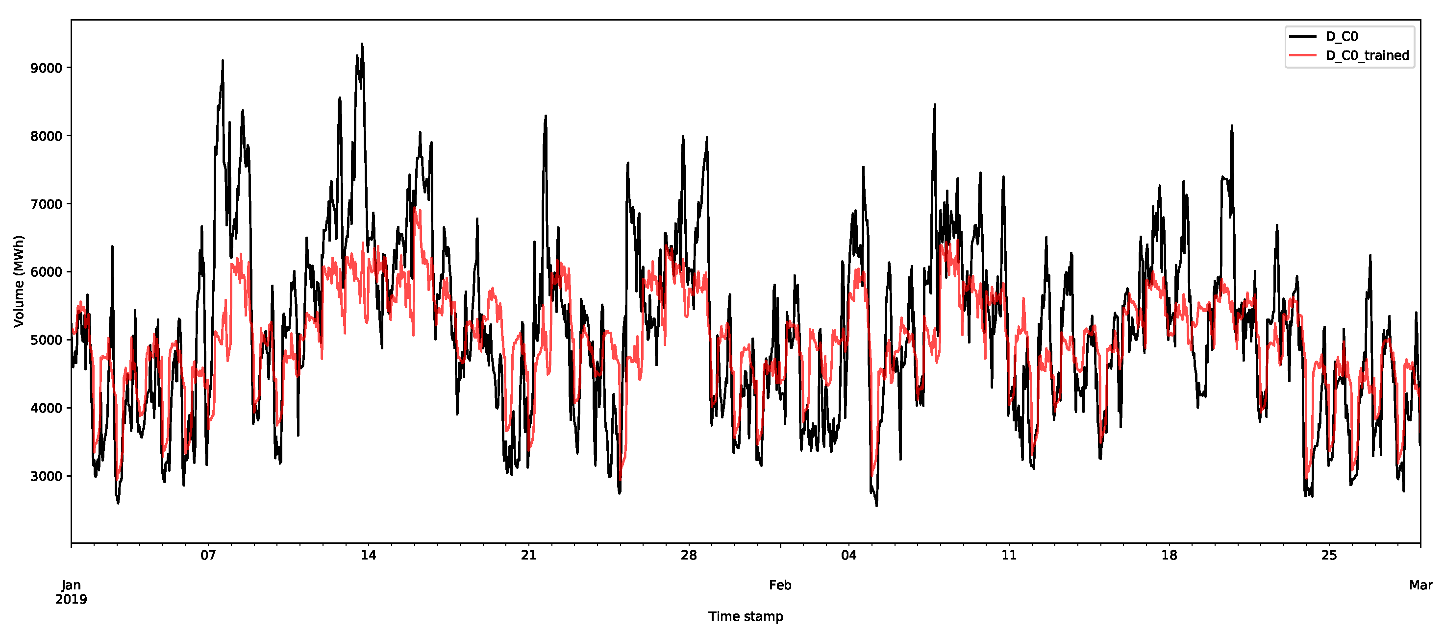 Forecasting 03 00038 g011