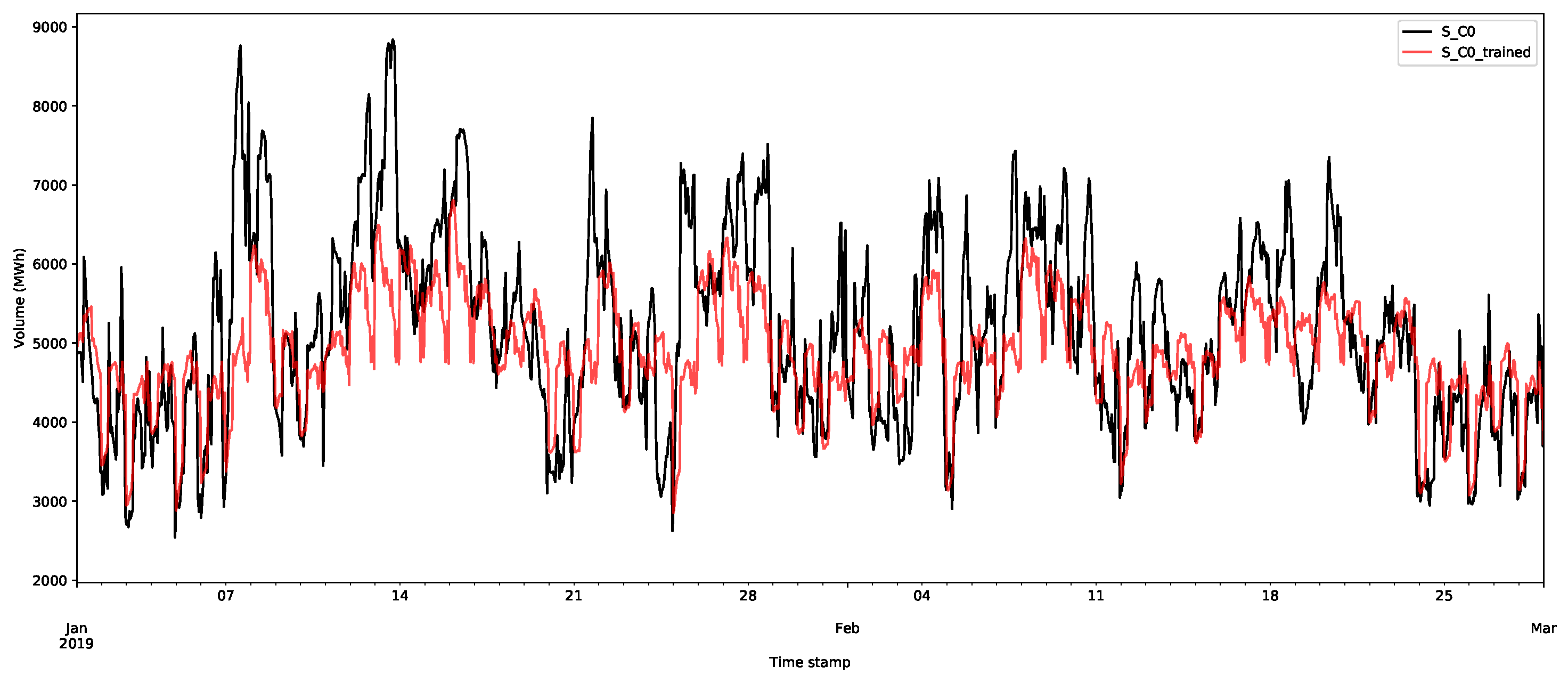 Forecasting 03 00038 g012