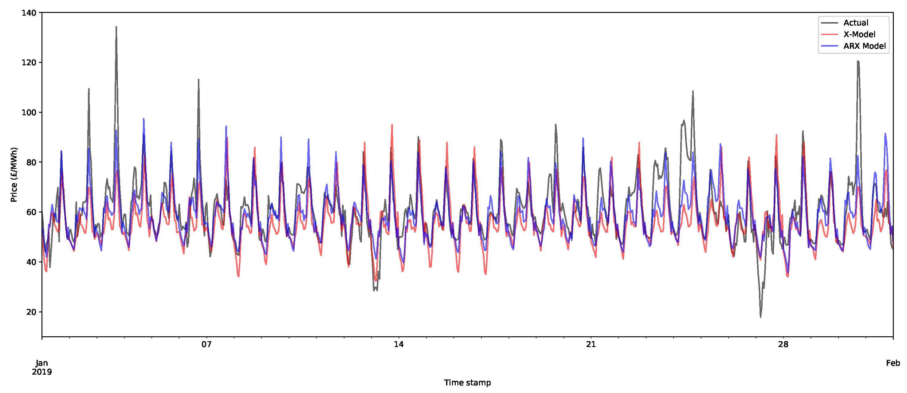 Forecasting 03 00038 g013
