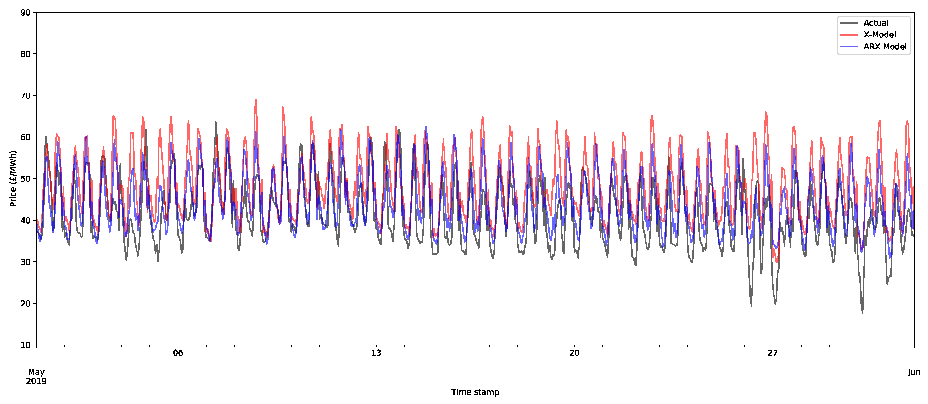Forecasting 03 00038 g014