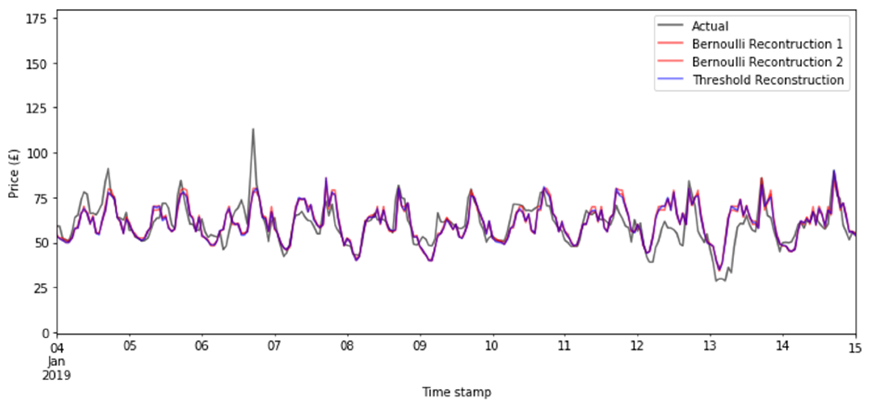 Forecasting 03 00038 g015
