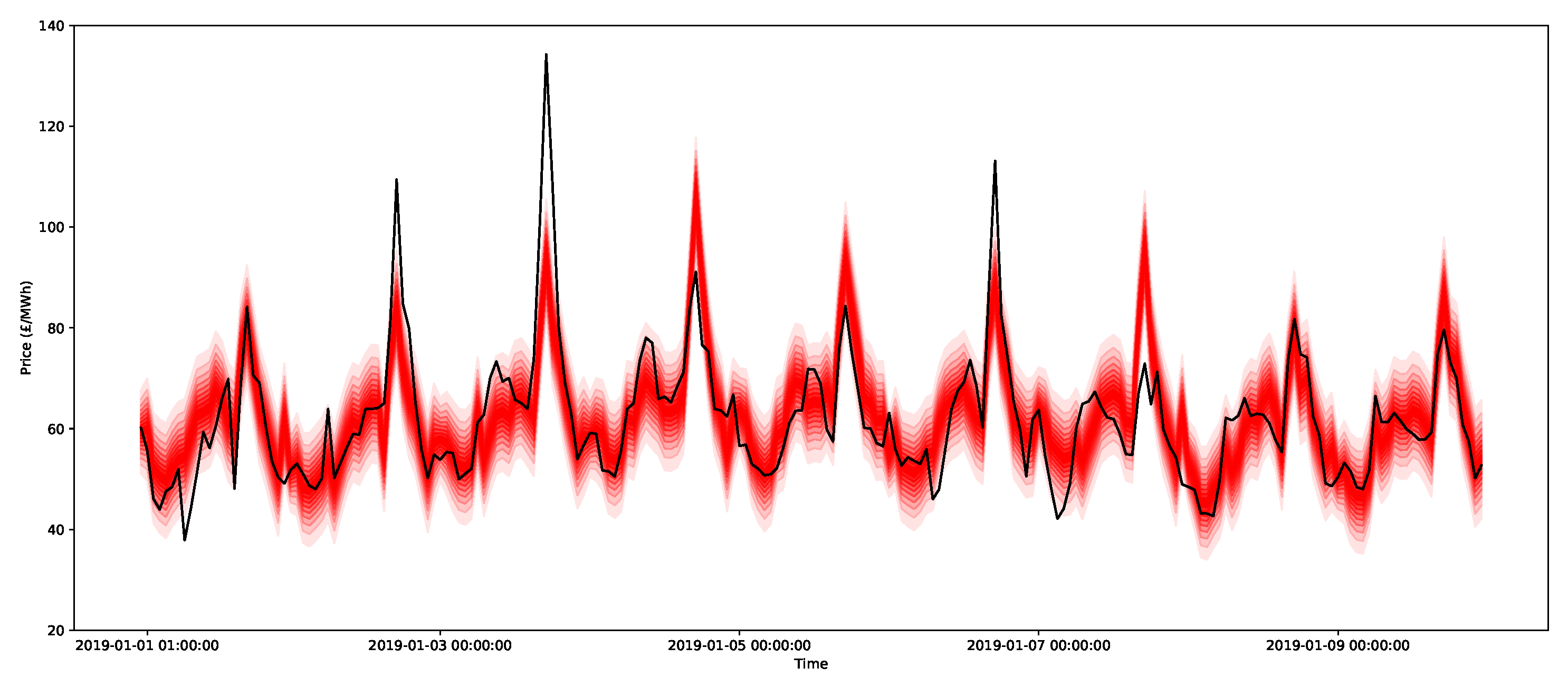 Forecasting 03 00038 g016