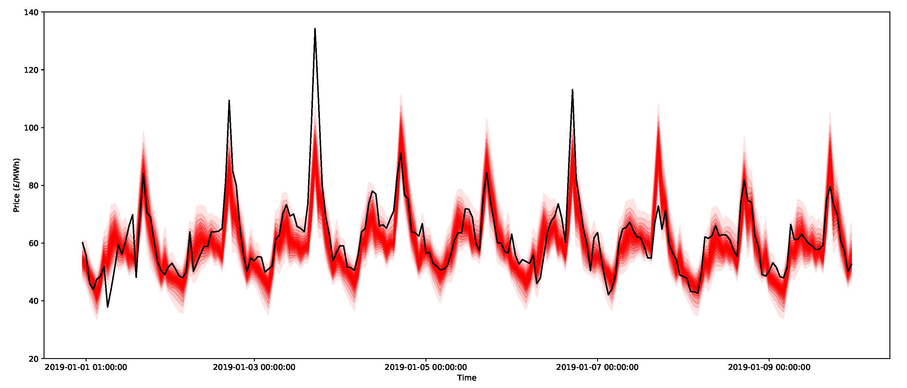 Forecasting 03 00038 g017