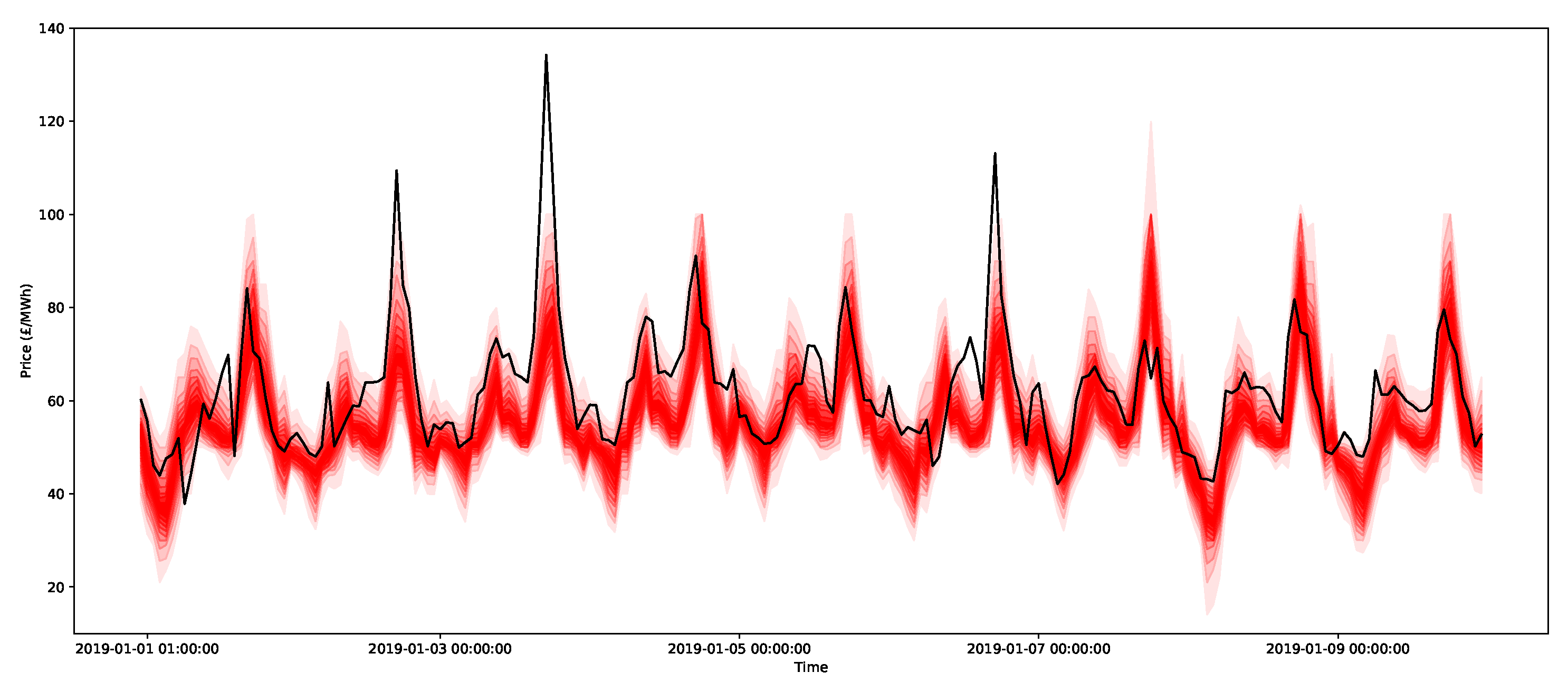 Forecasting 03 00038 g018