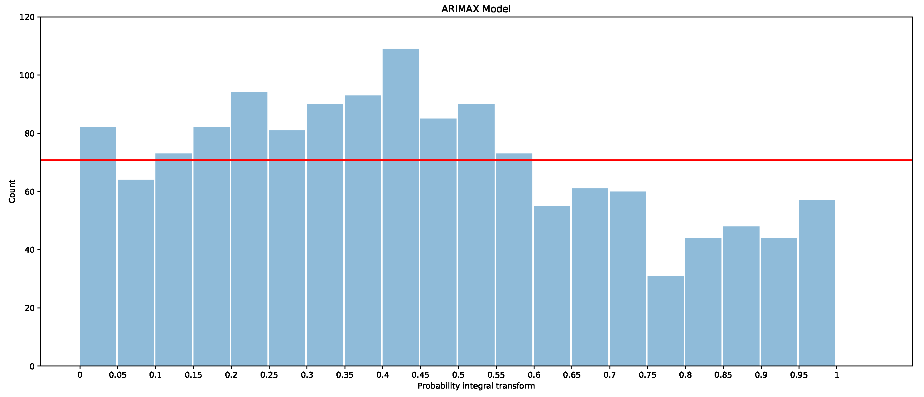Forecasting 03 00038 g019