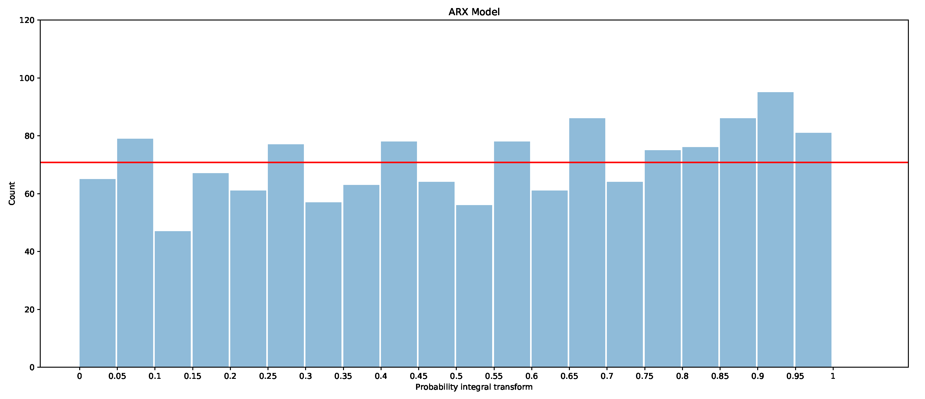 Forecasting 03 00038 g020