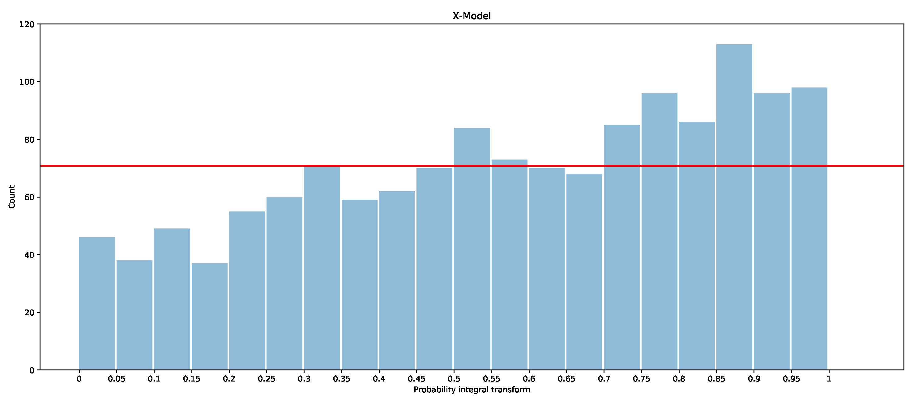 Forecasting 03 00038 g021