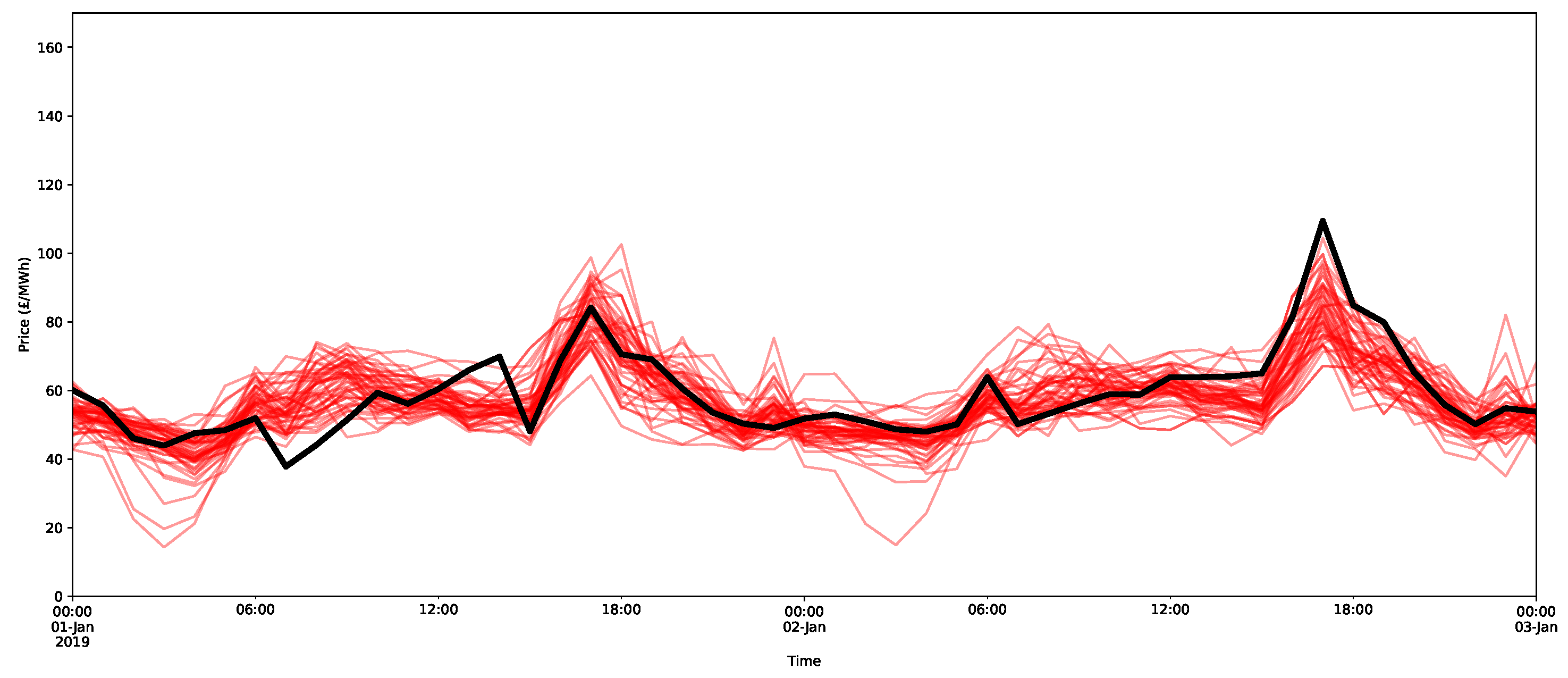 Forecasting 03 00038 g022