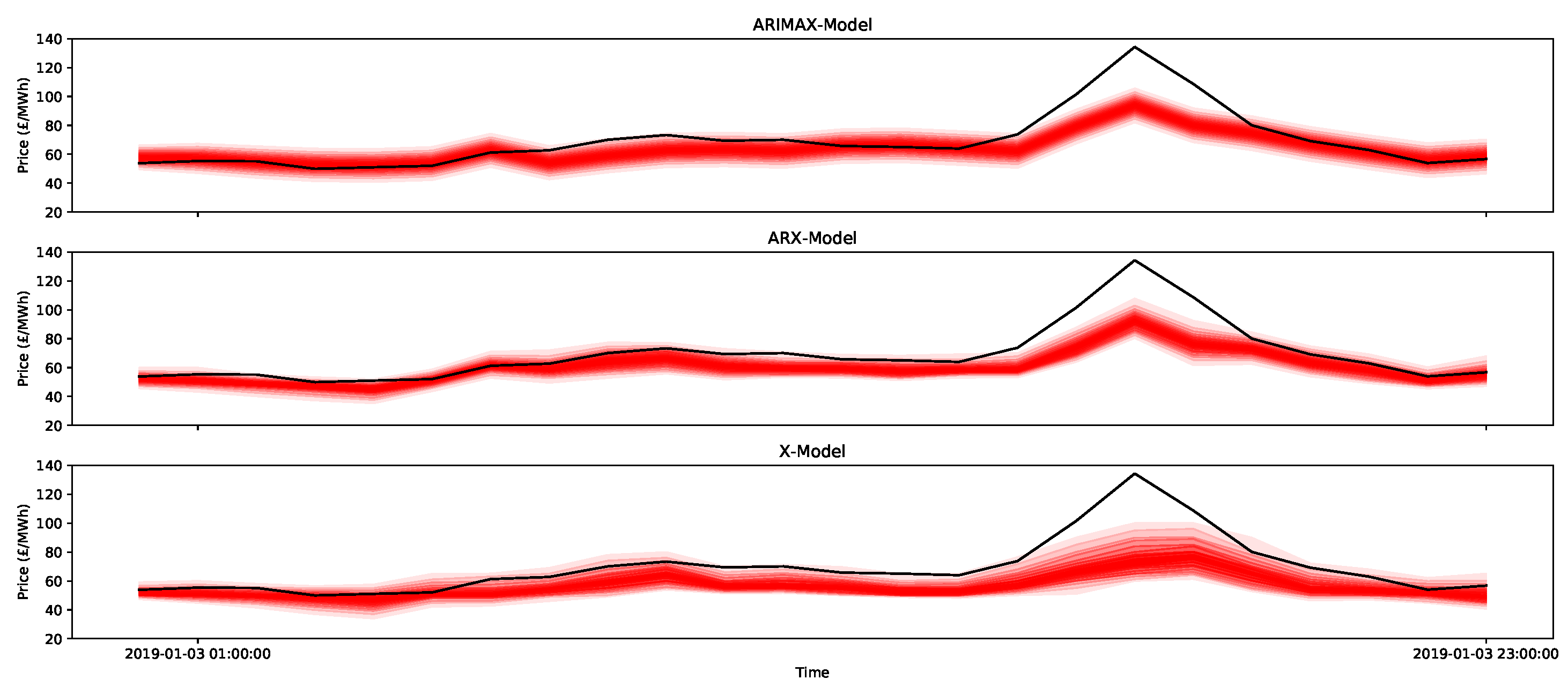 Forecasting 03 00038 g024