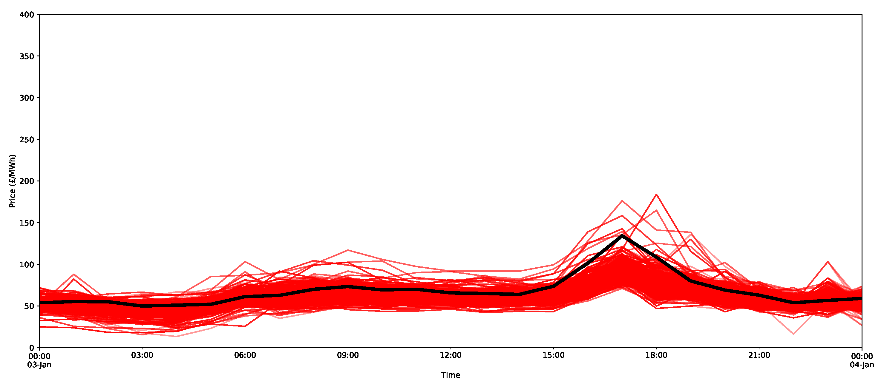Forecasting 03 00038 g025