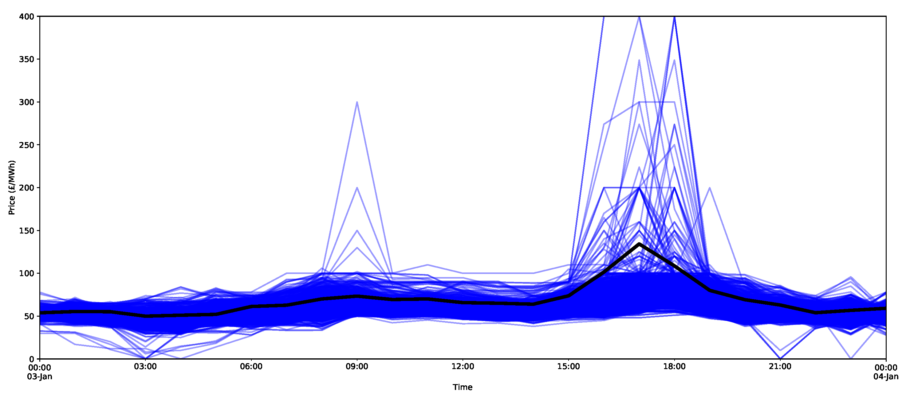 Forecasting 03 00038 g026