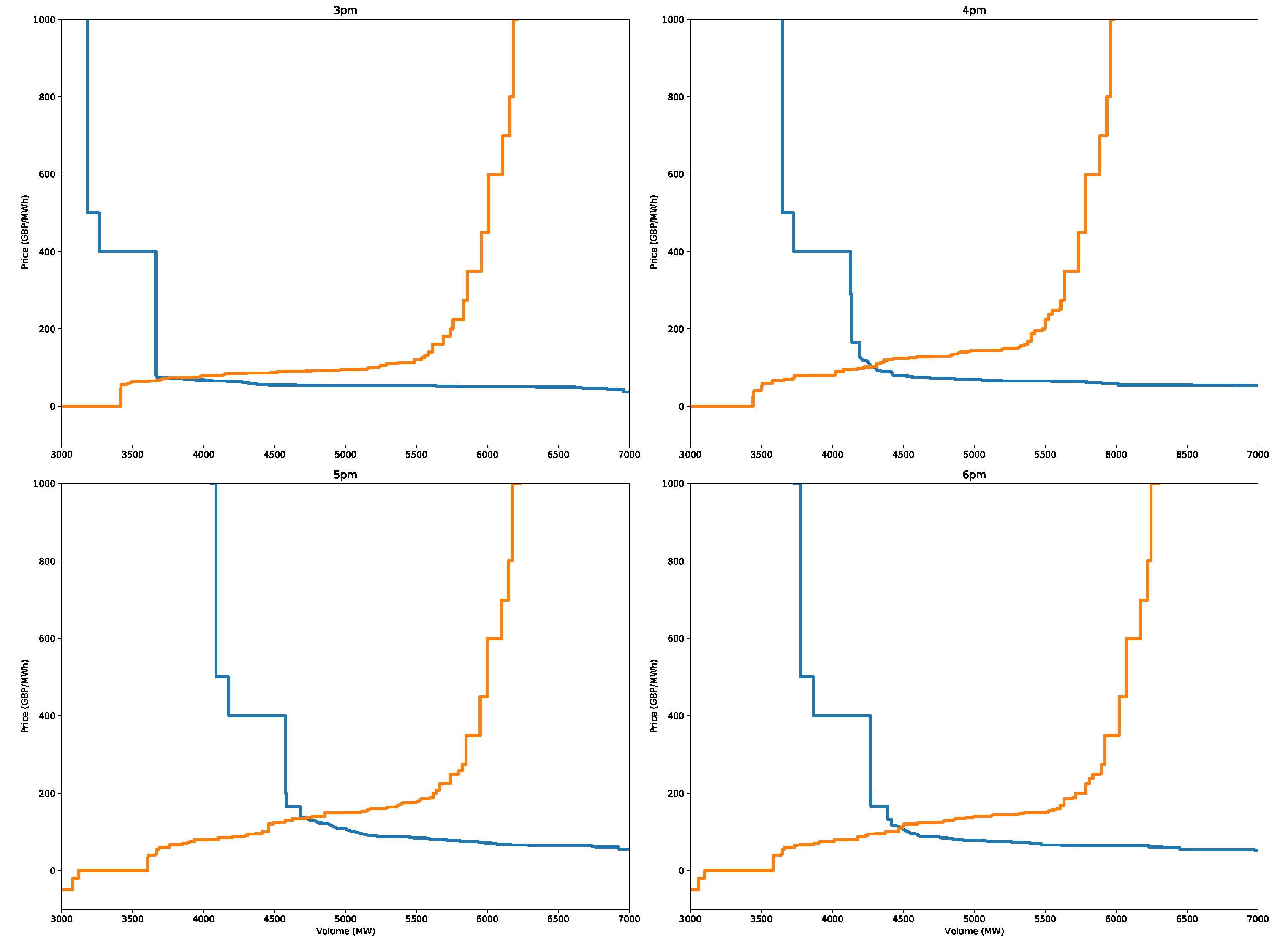 Forecasting 03 00038 g027