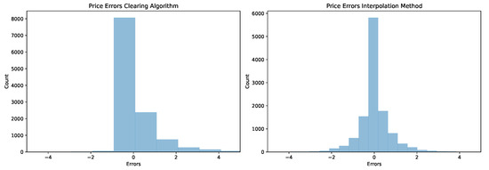 Forecasting 03 00038 g0a1 550