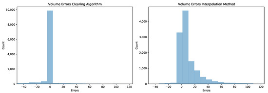 Forecasting 03 00038 g0a2 550