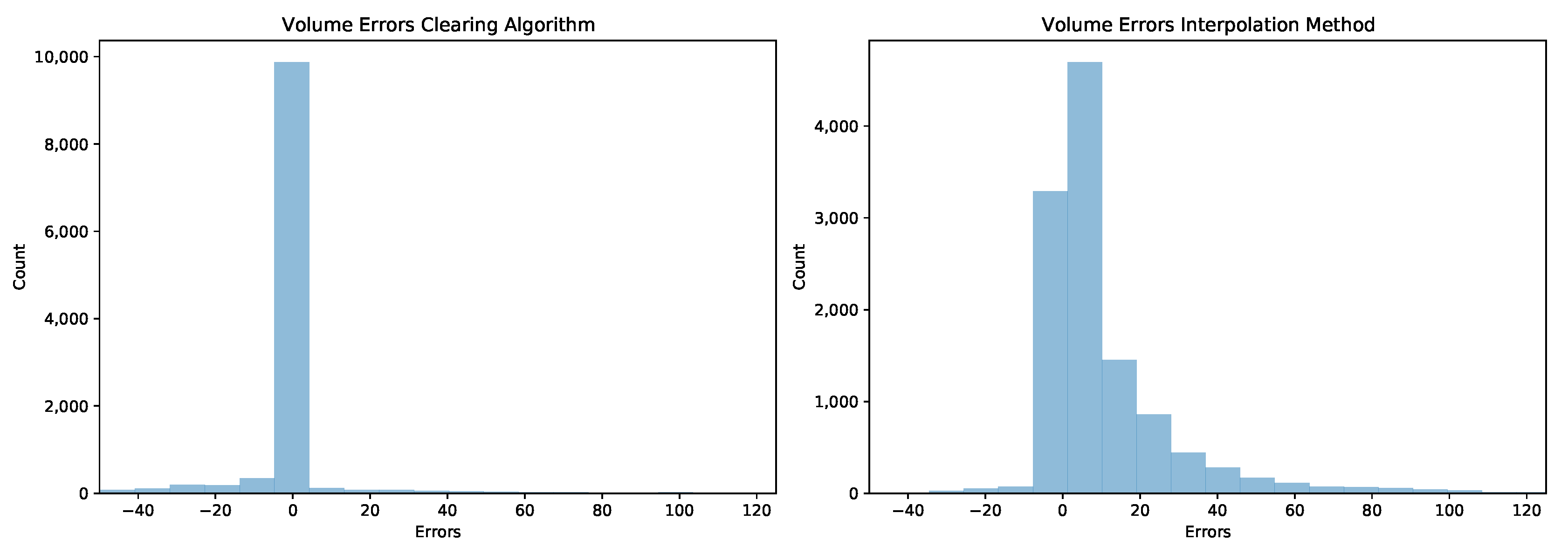 Forecasting 03 00038 g0a2