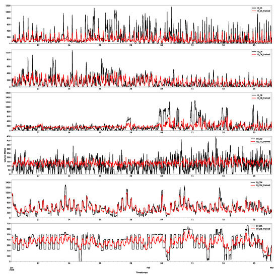 Forecasting 03 00038 g0a3 550