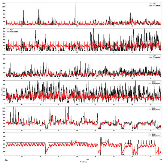 Forecasting 03 00038 g0a4 550