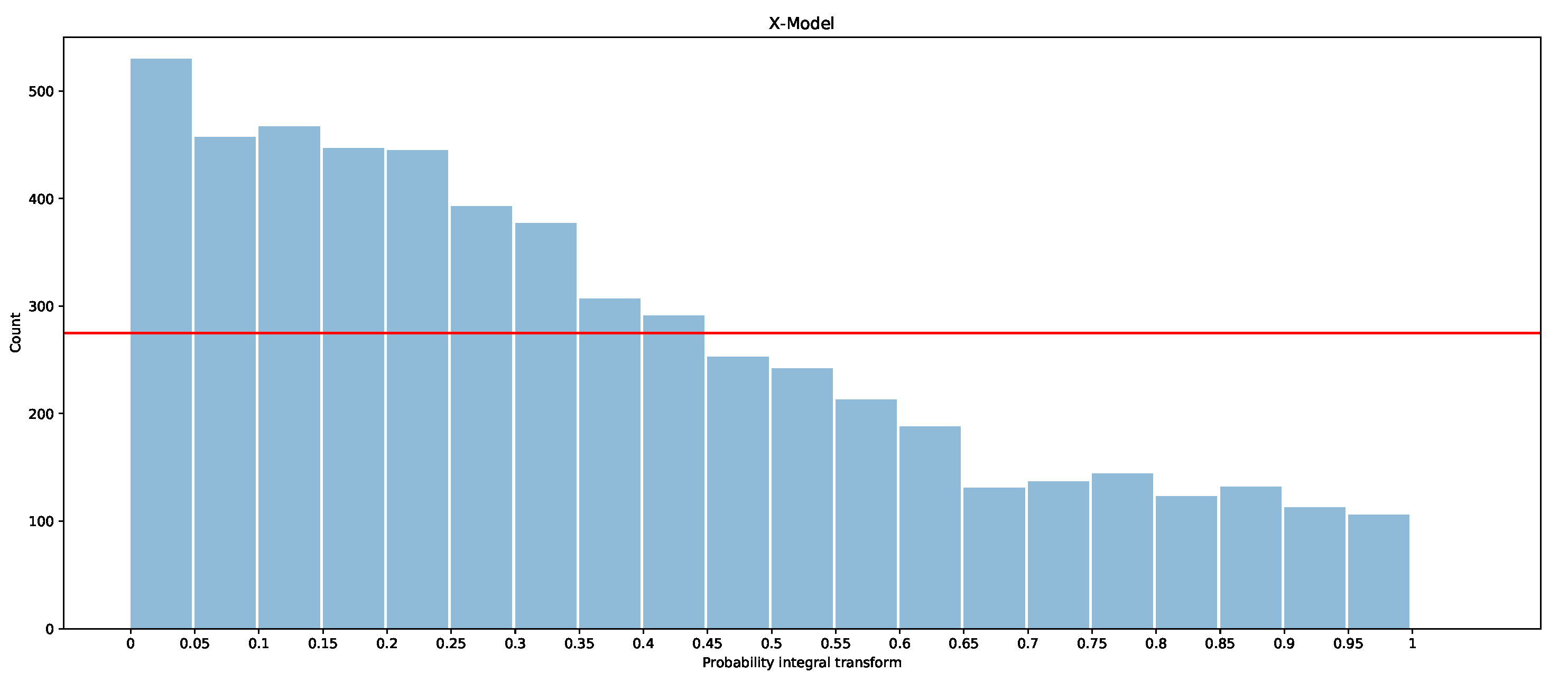 Forecasting 03 00038 g0a5
