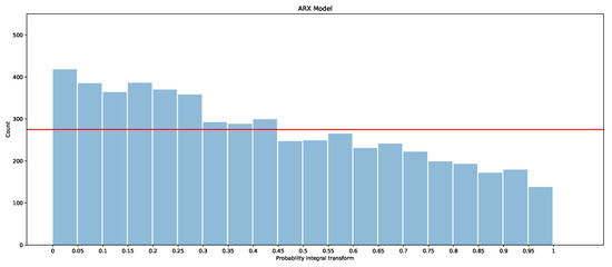 Forecasting 03 00038 g0a6 550
