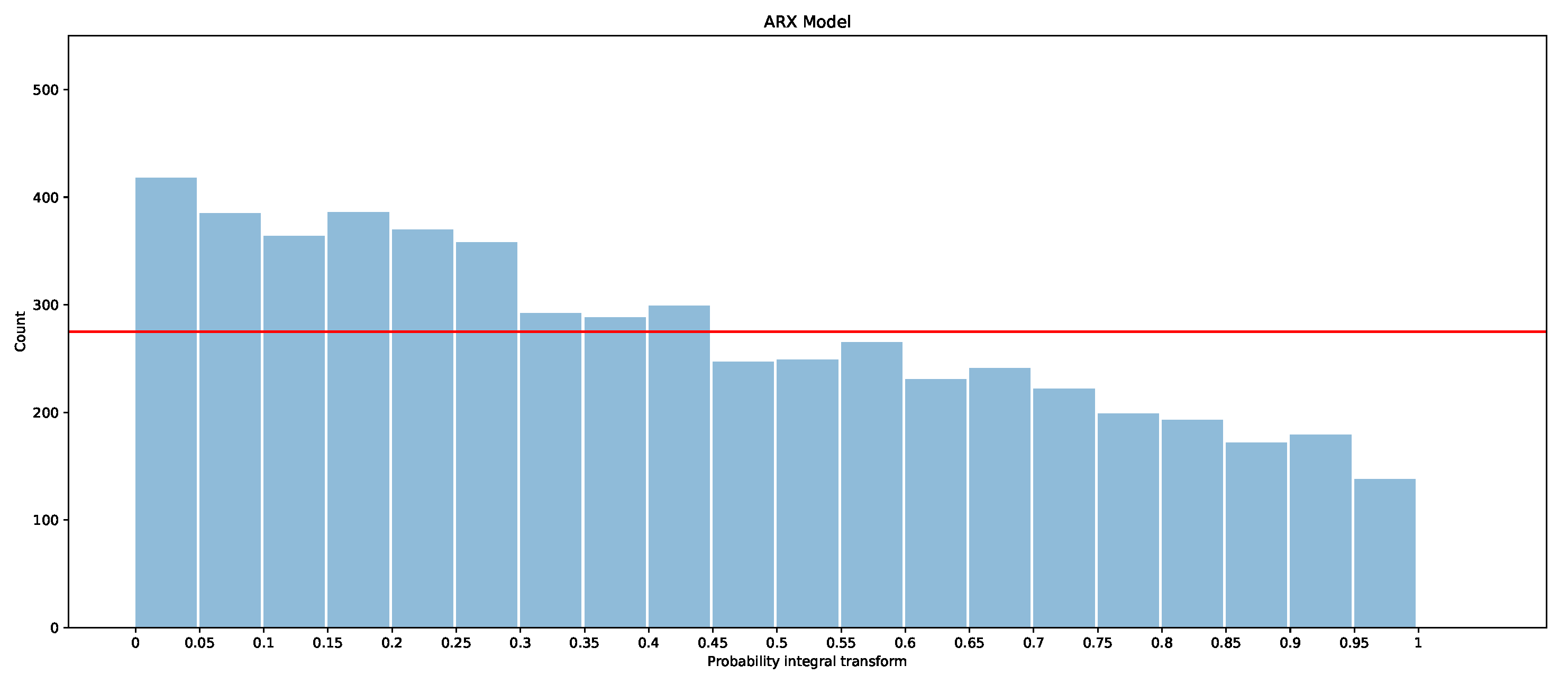 Forecasting 03 00038 g0a6