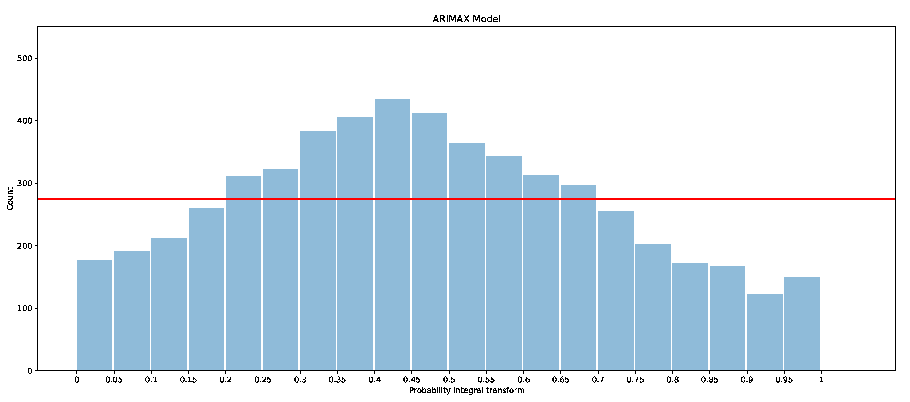 Forecasting 03 00038 g0a7