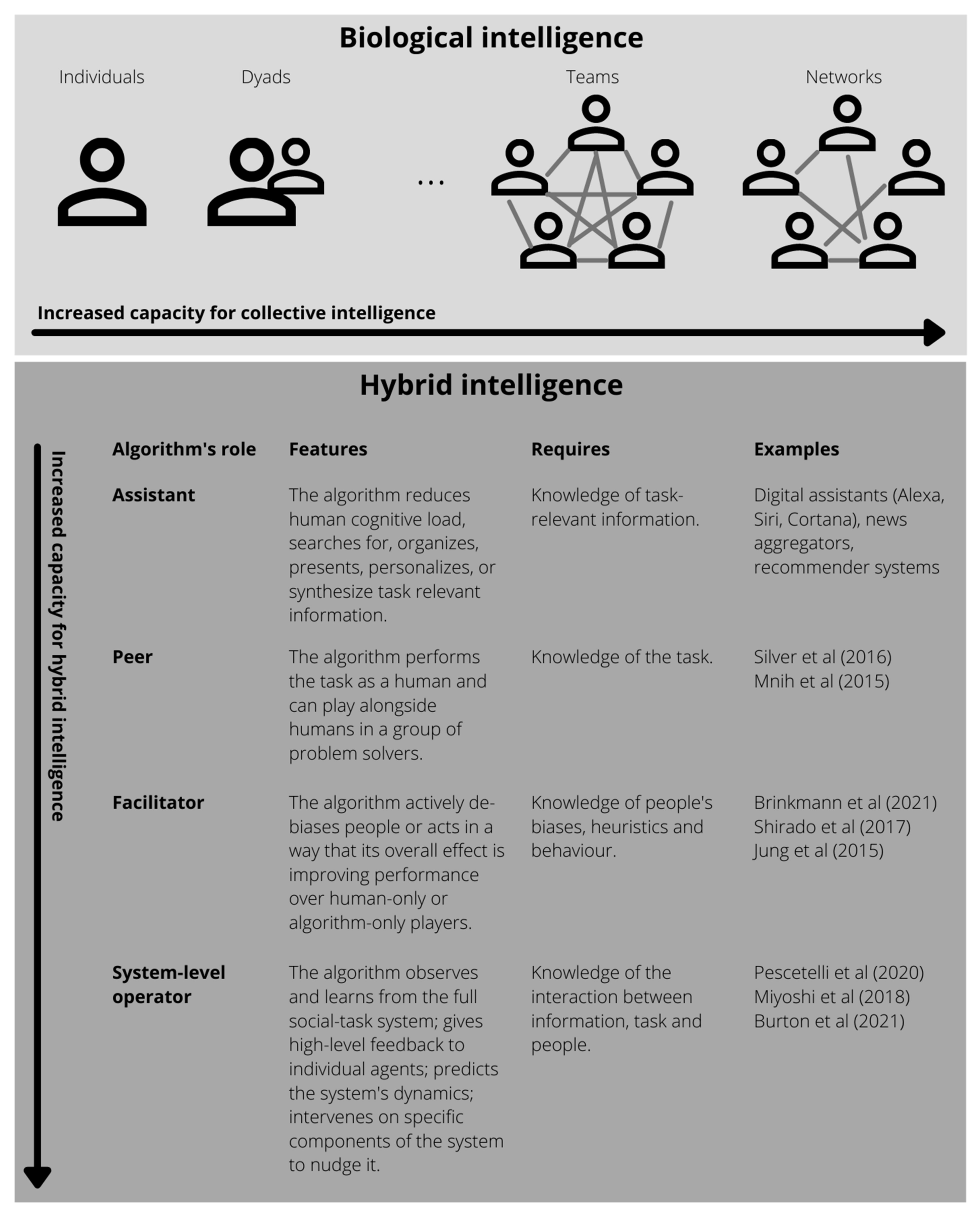 Forecasting 03 00039 g001