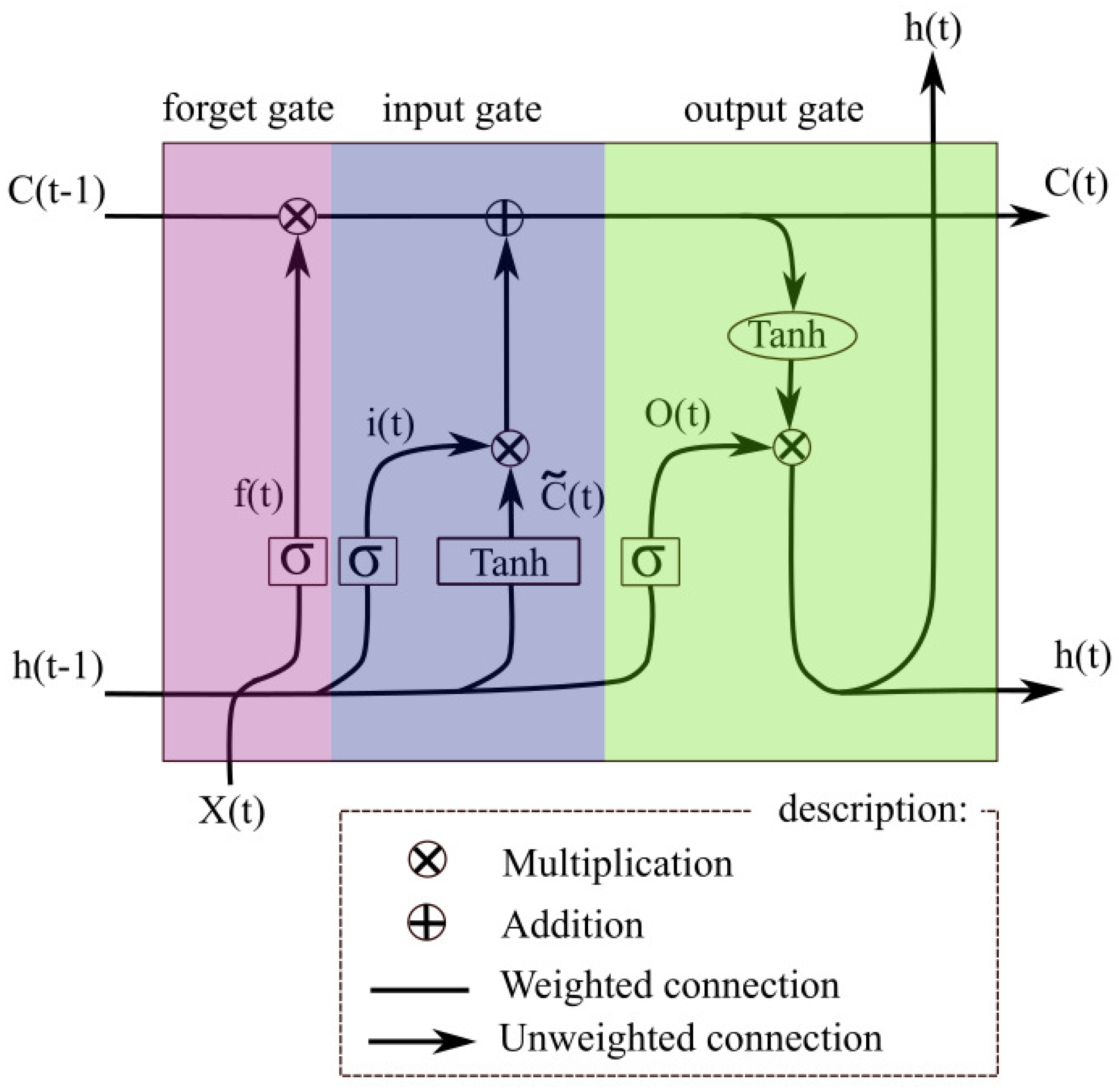 Forecasting 03 00042 g001